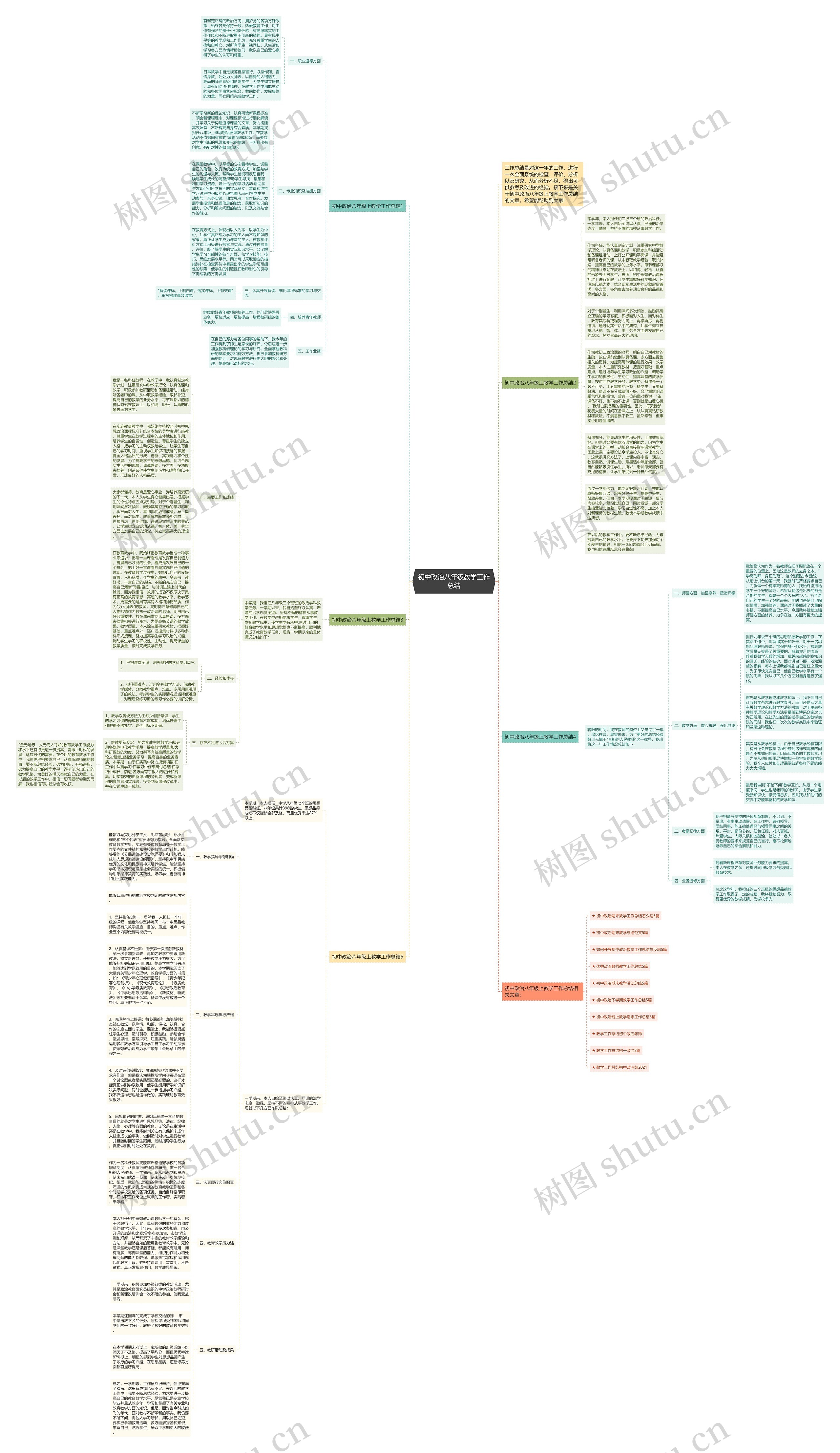 初中政治八年级教学工作总结思维导图