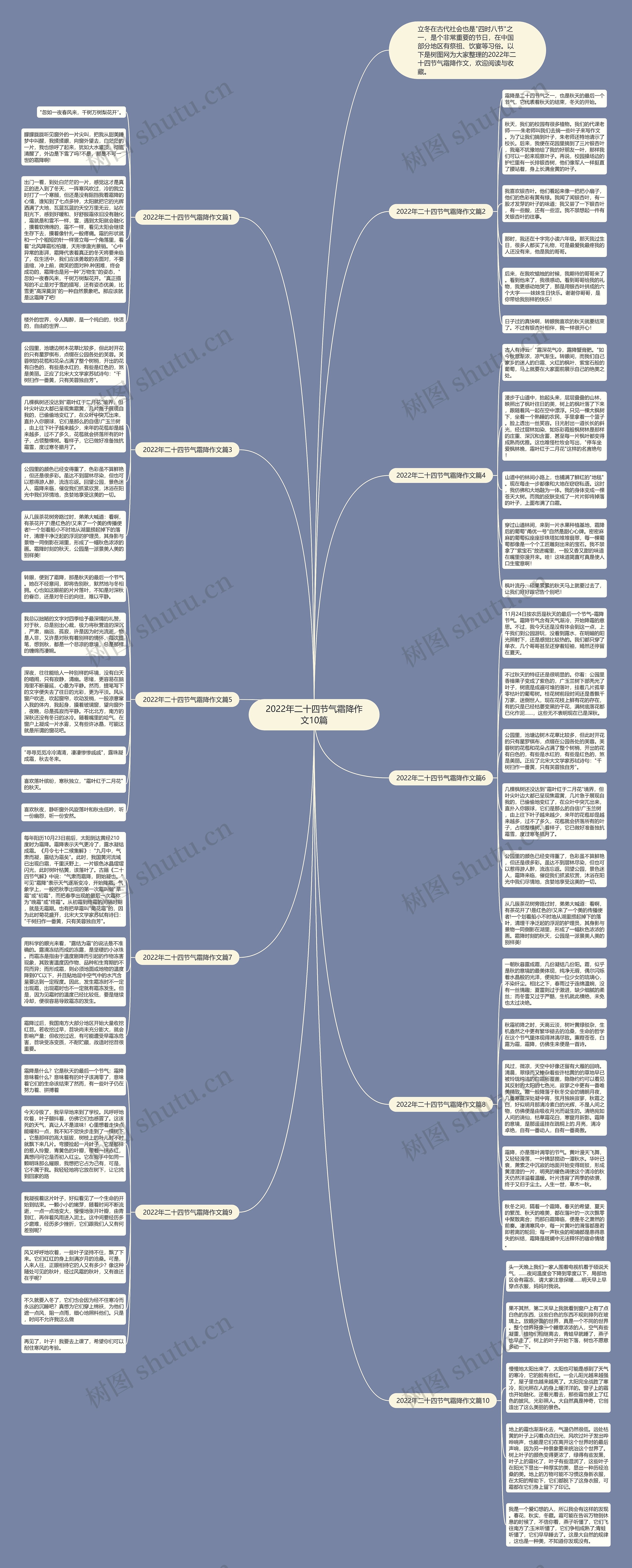 2022年二十四节气霜降作文10篇思维导图
