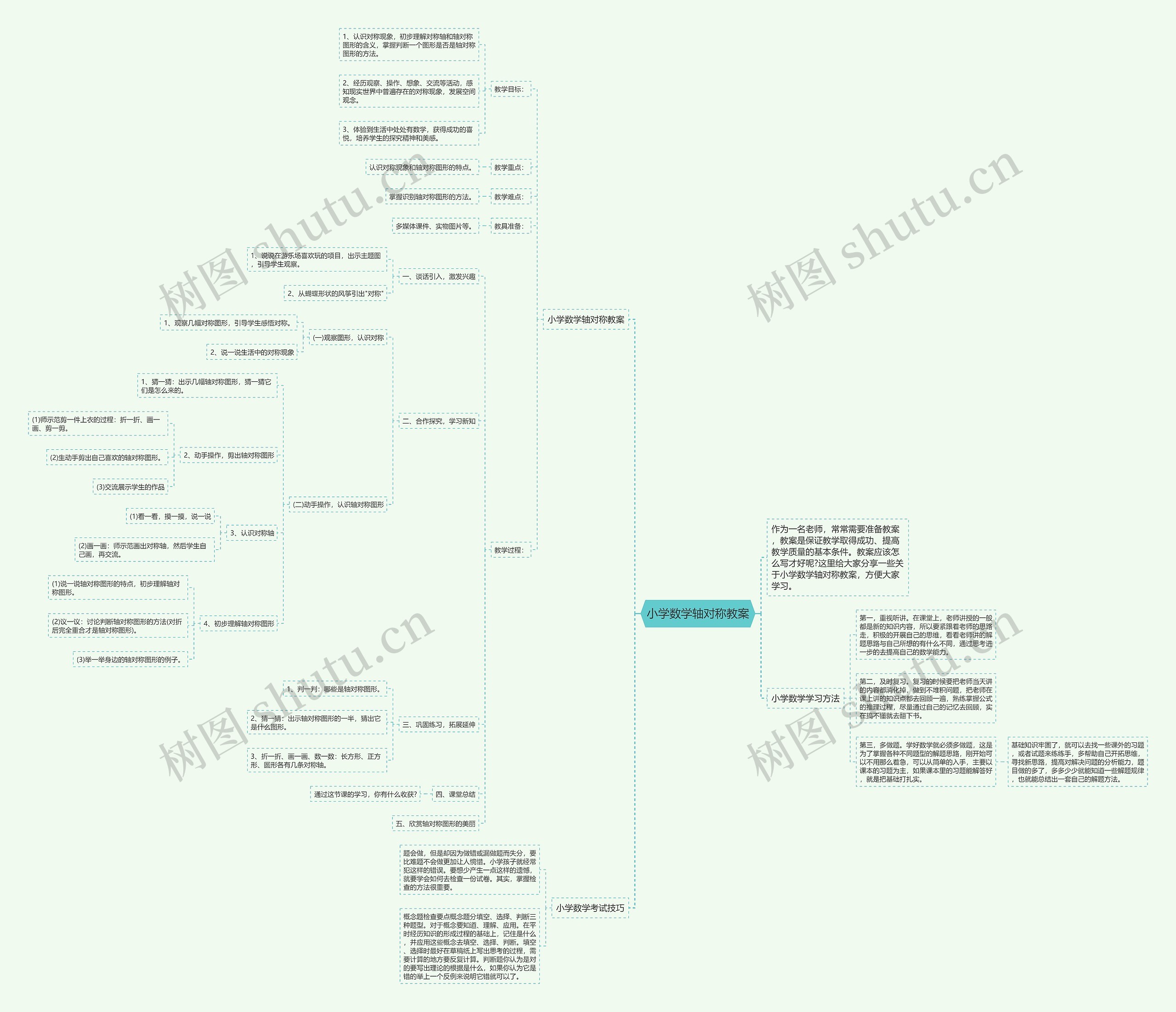 小学数学轴对称教案思维导图