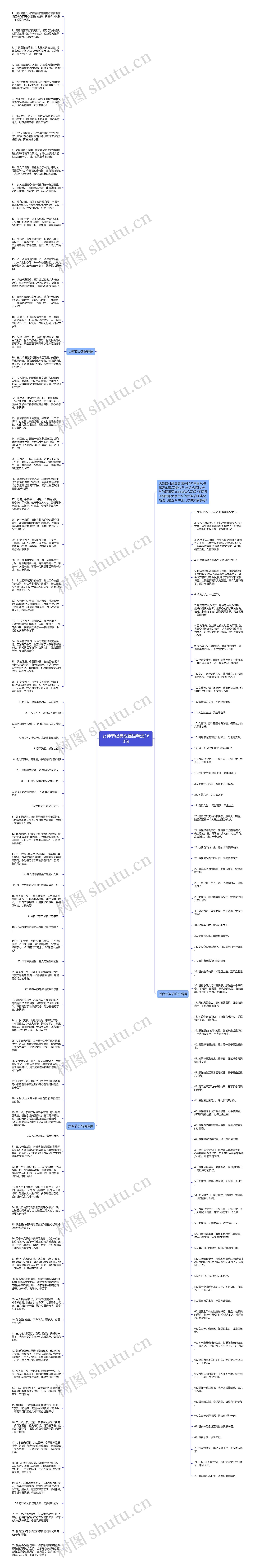 女神节经典祝福语精选160句思维导图