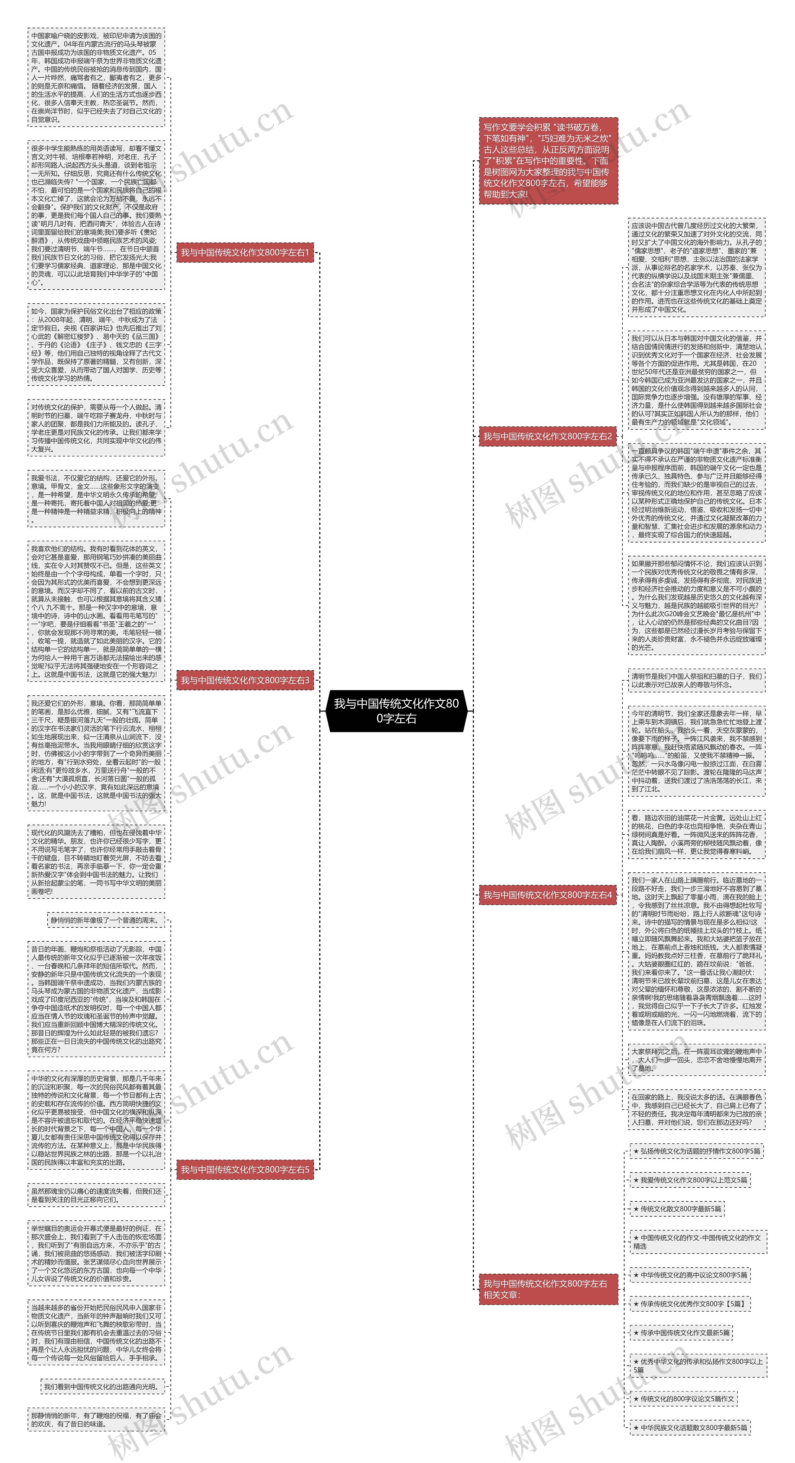 我与中国传统文化作文800字左右思维导图