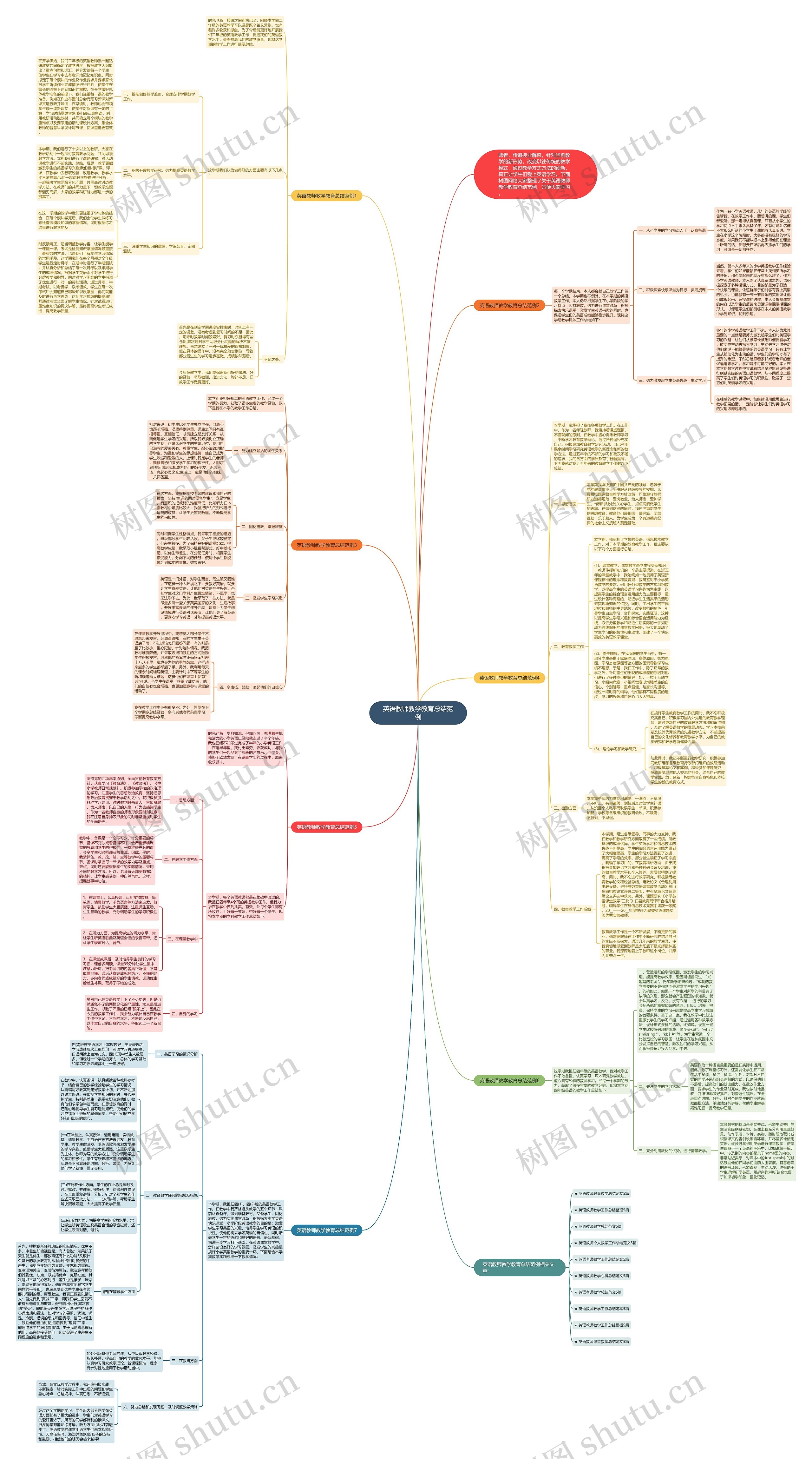 英语教师教学教育总结范例思维导图