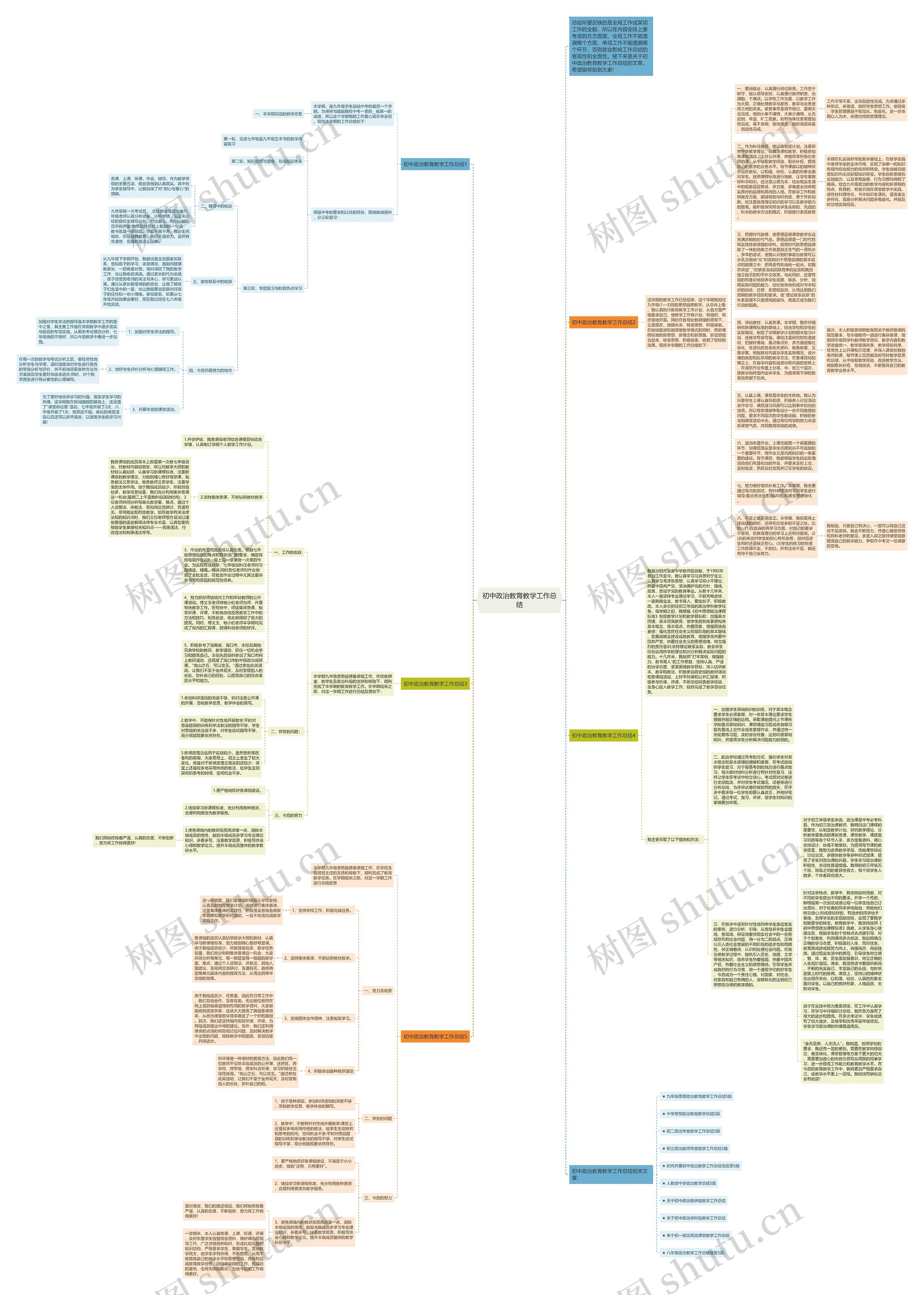 初中政治教育教学工作总结思维导图