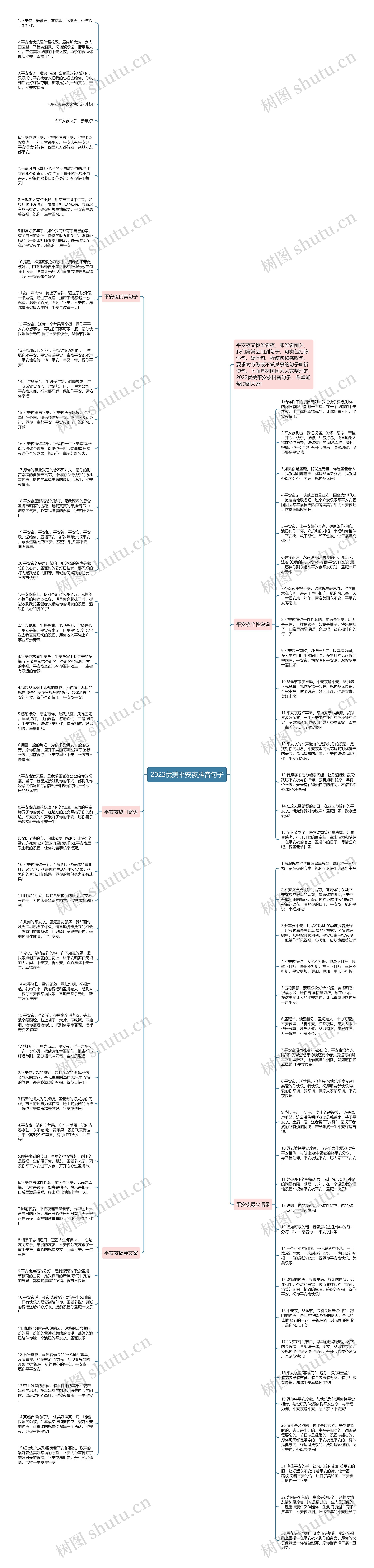 2022优美平安夜抖音句子