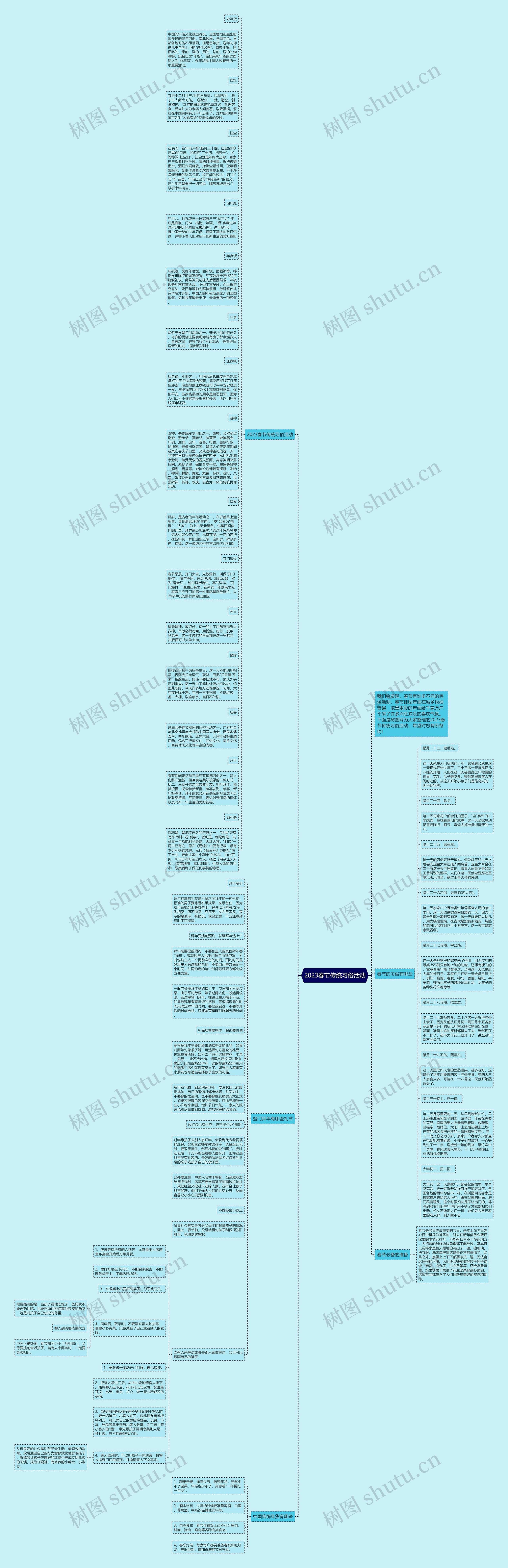2023春节传统习俗活动思维导图