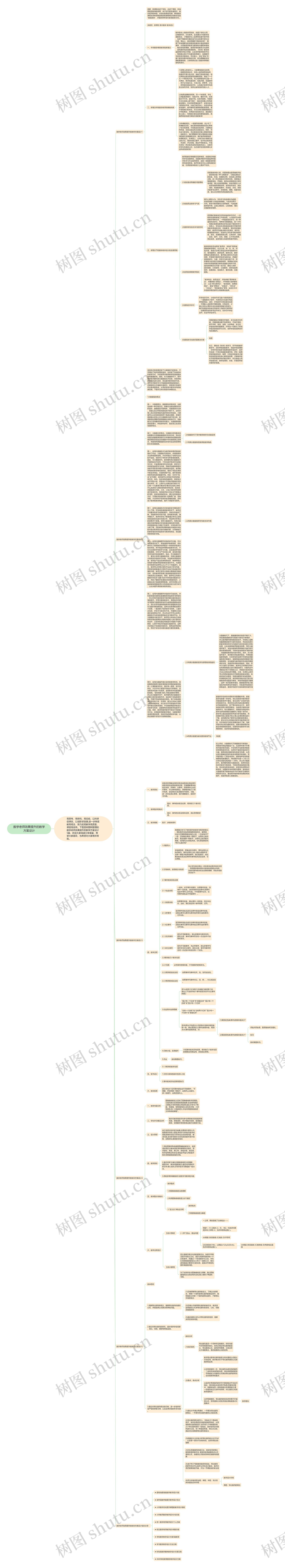 数学老师效果提升的教学方案设计思维导图