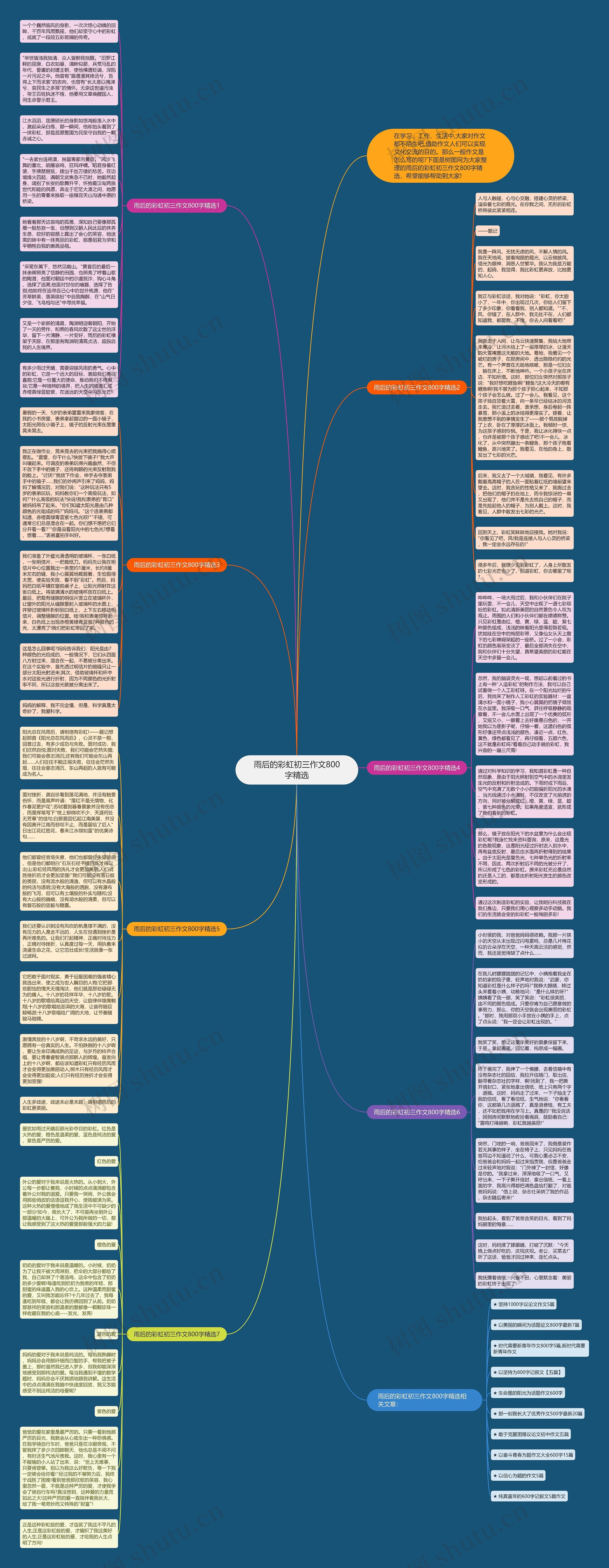 雨后的彩虹初三作文800字精选思维导图
