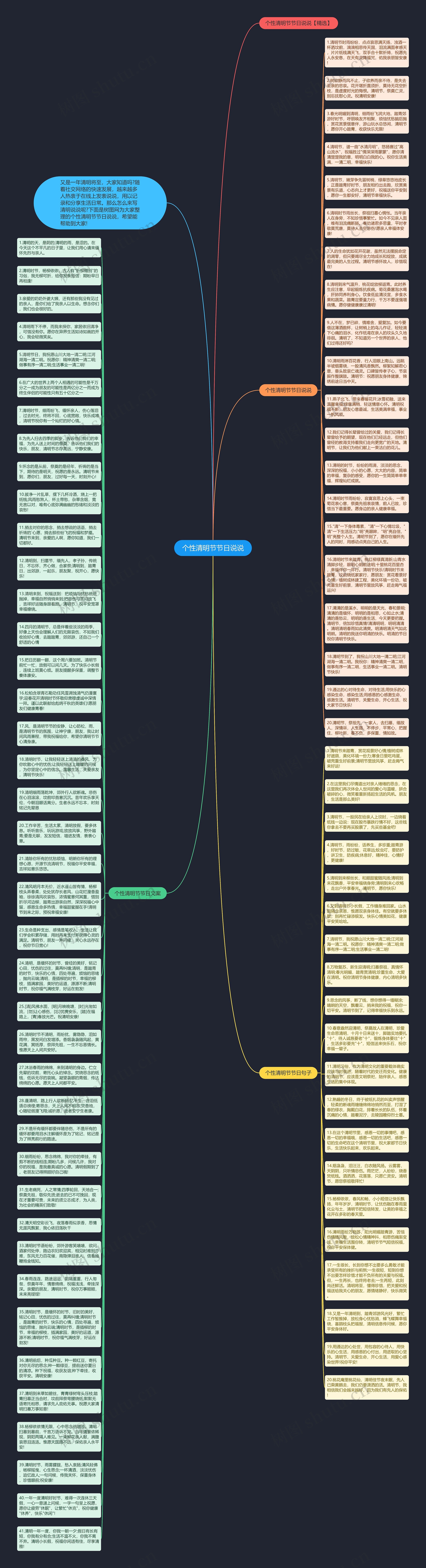 个性清明节节日说说思维导图