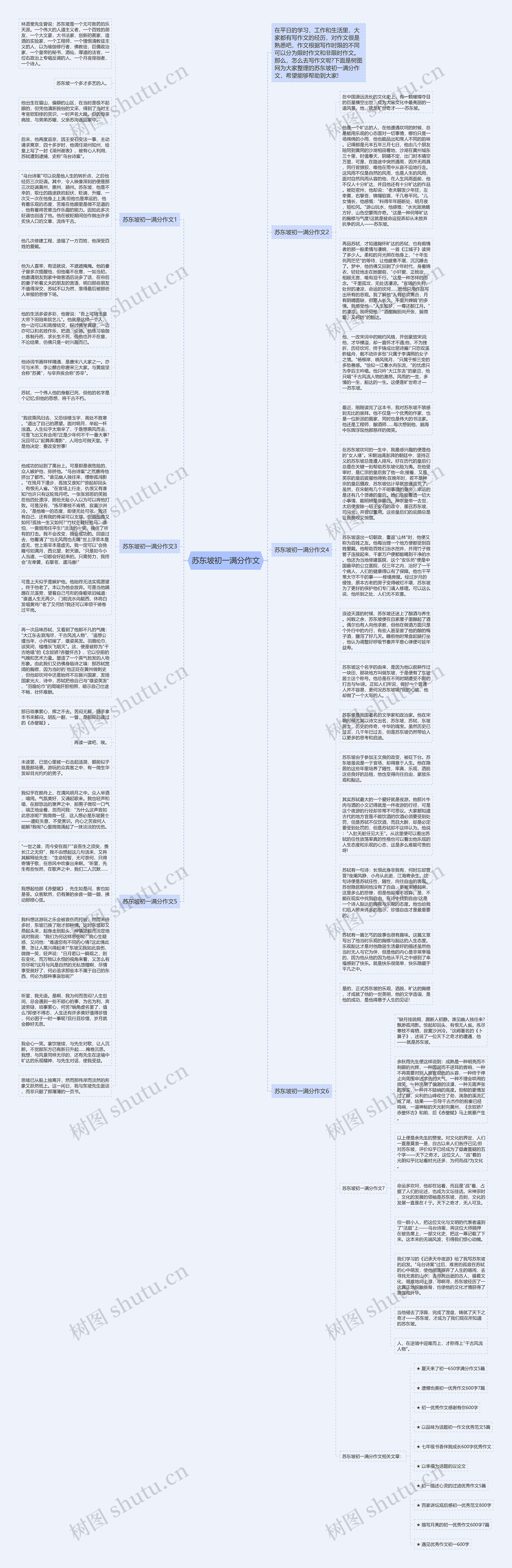 苏东坡初一满分作文思维导图