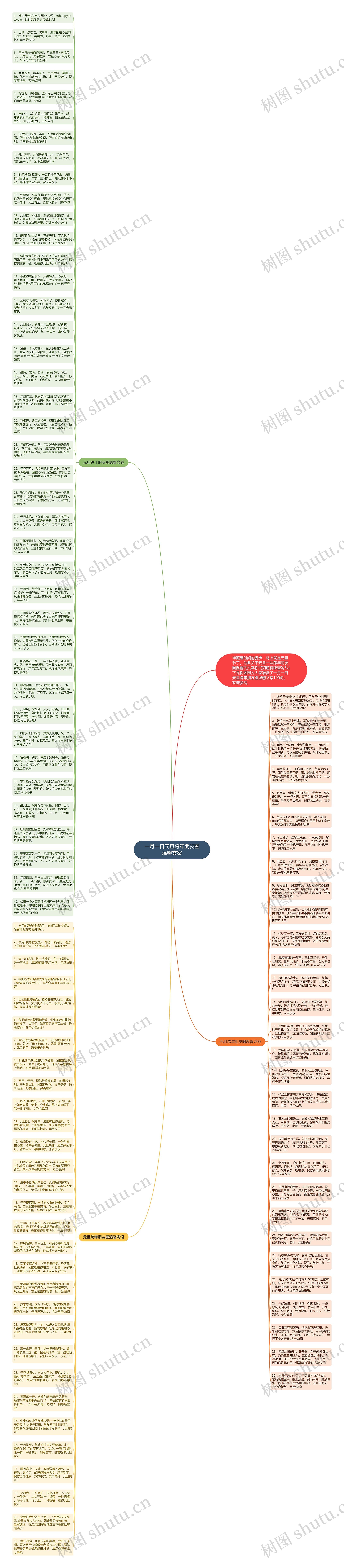 一月一日元旦跨年朋友圈温馨文案思维导图