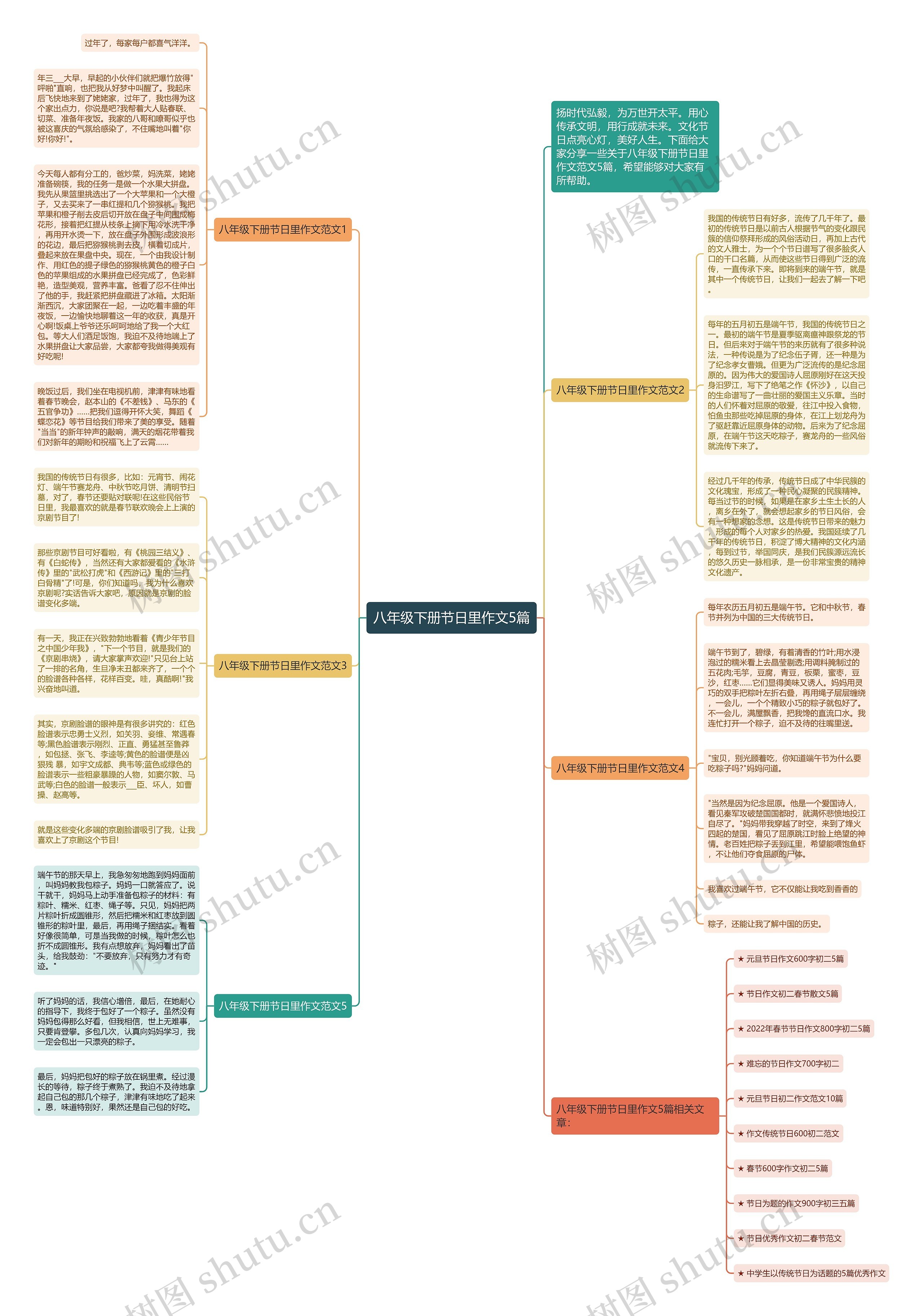 八年级下册节日里作文5篇思维导图