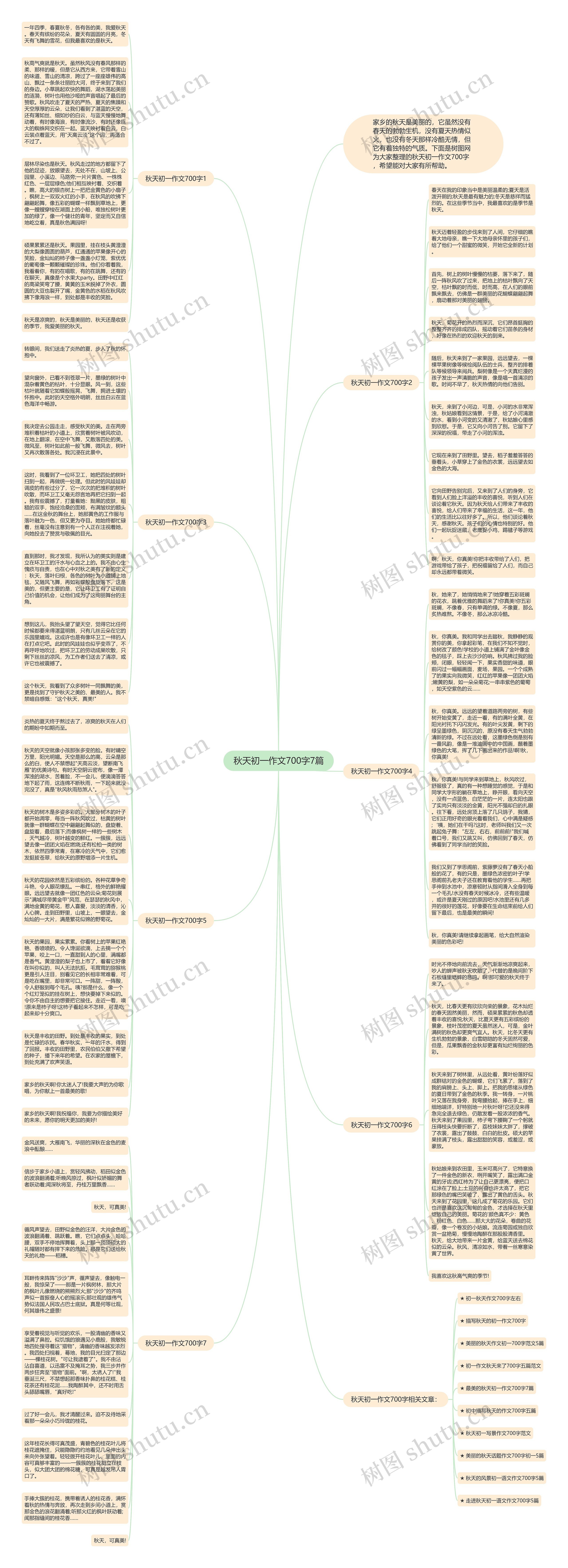 秋天初一作文700字7篇思维导图