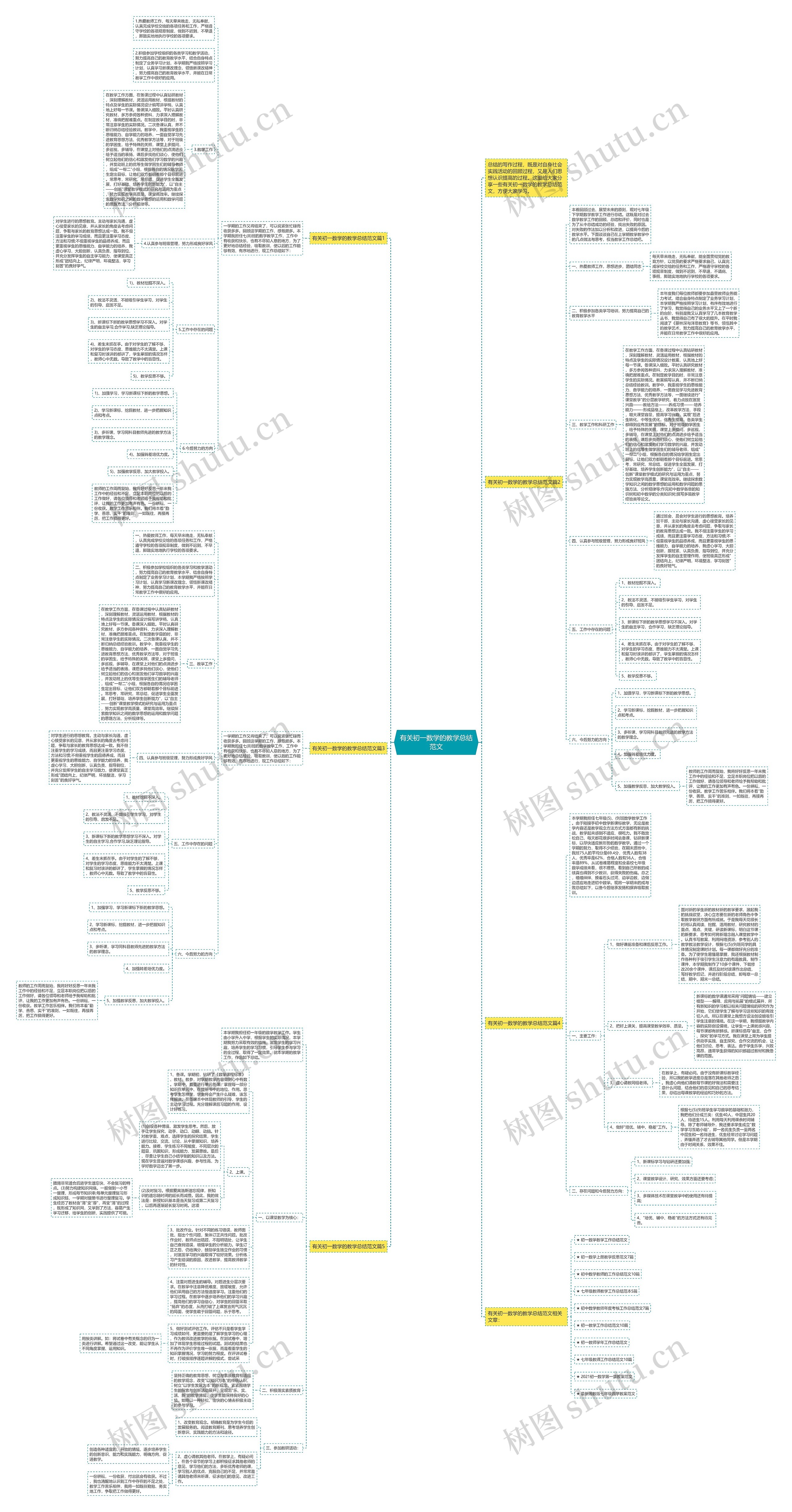 有关初一数学的教学总结范文思维导图