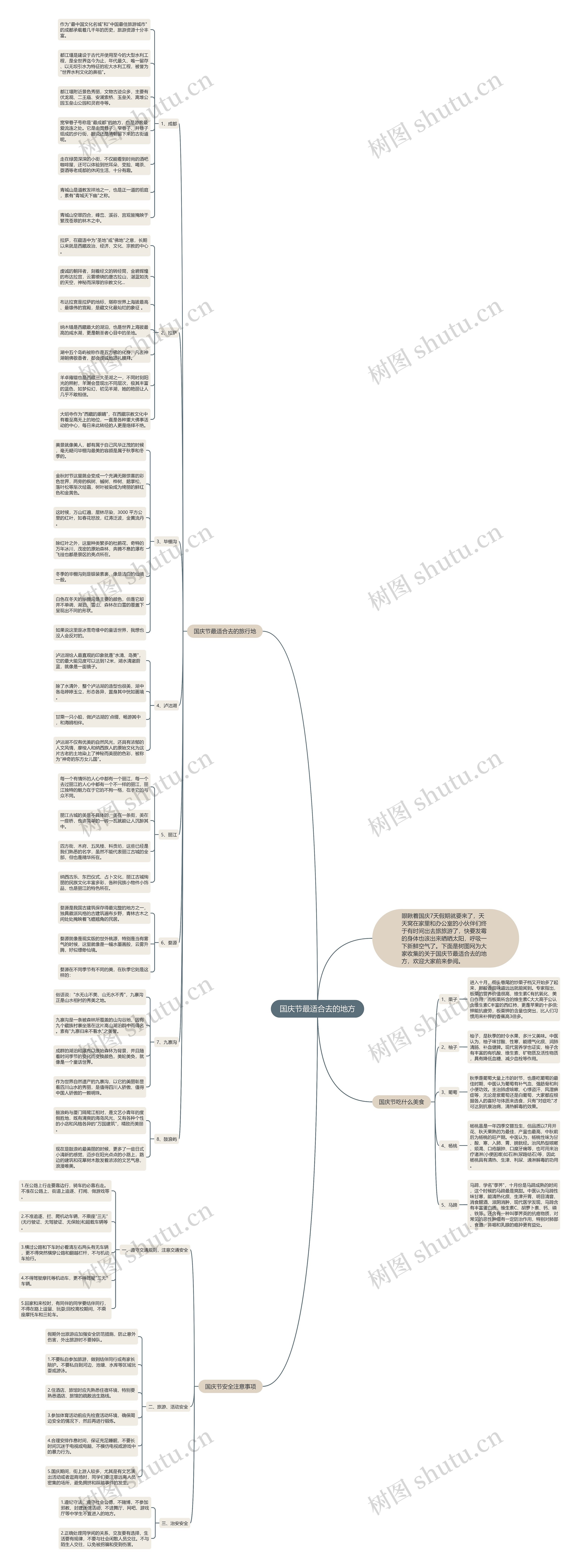 国庆节最适合去的地方思维导图