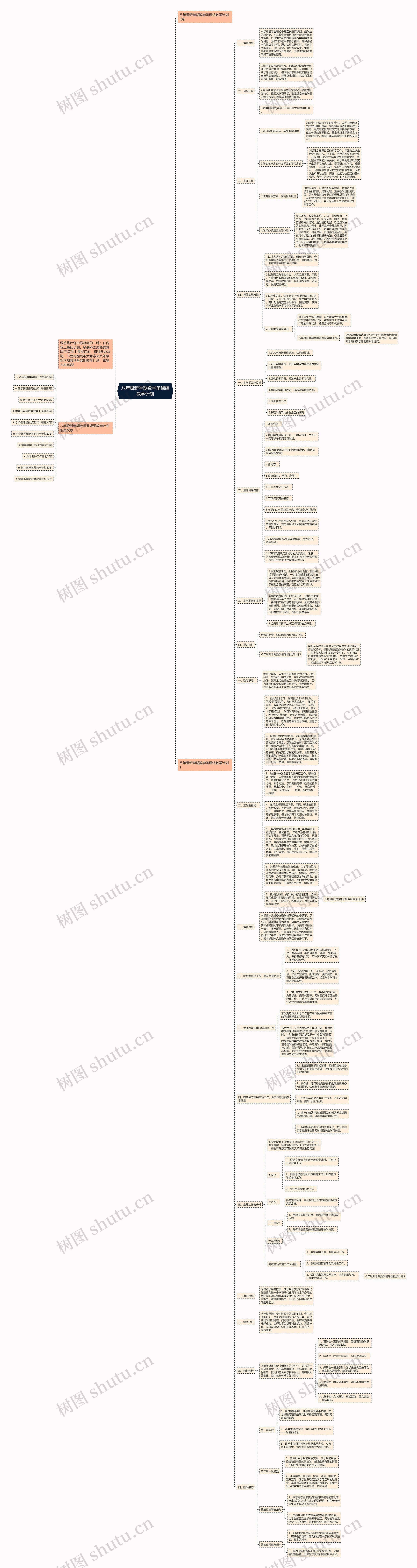 八年级新学期数学备课组教学计划思维导图