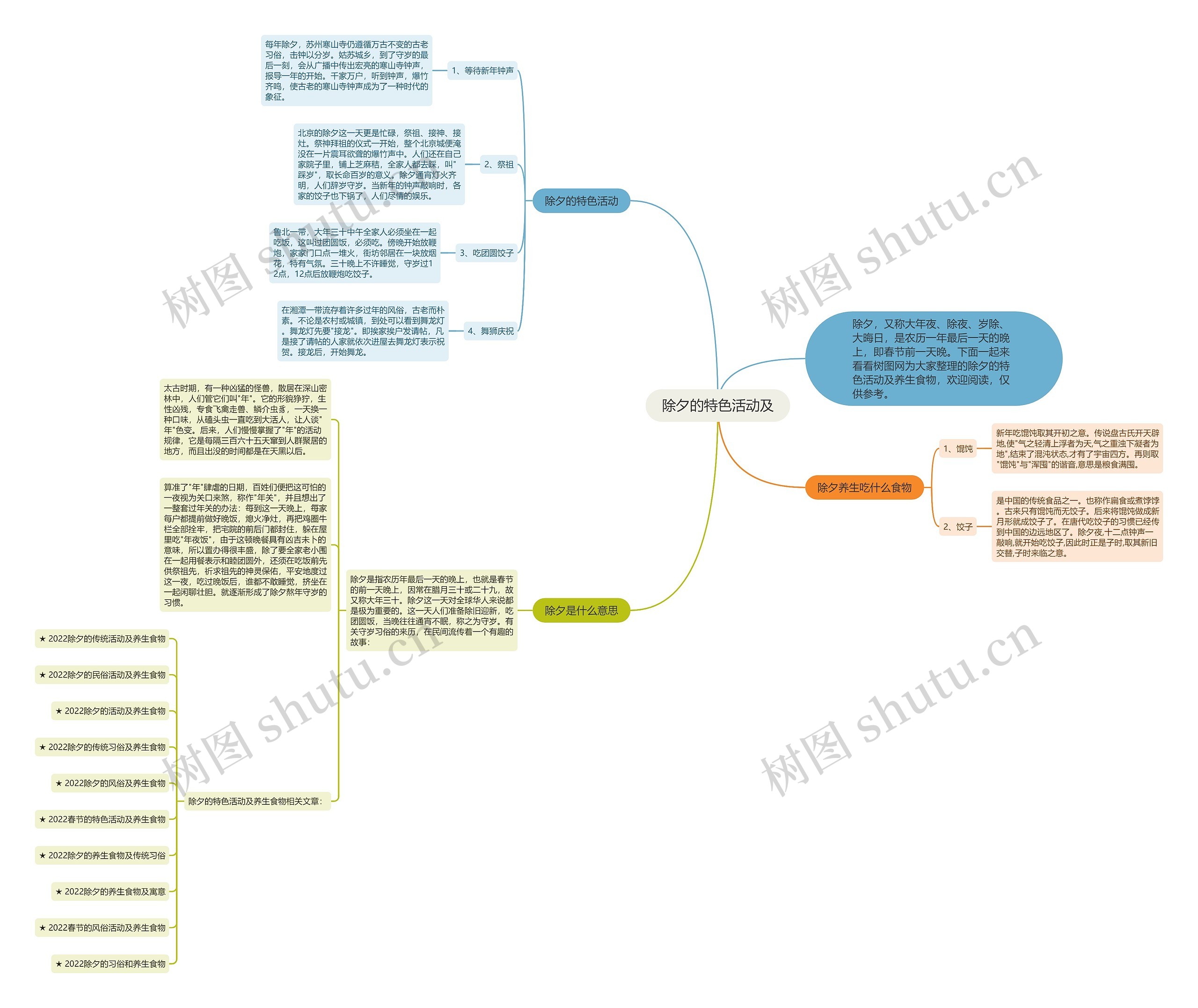 除夕的特色活动及思维导图