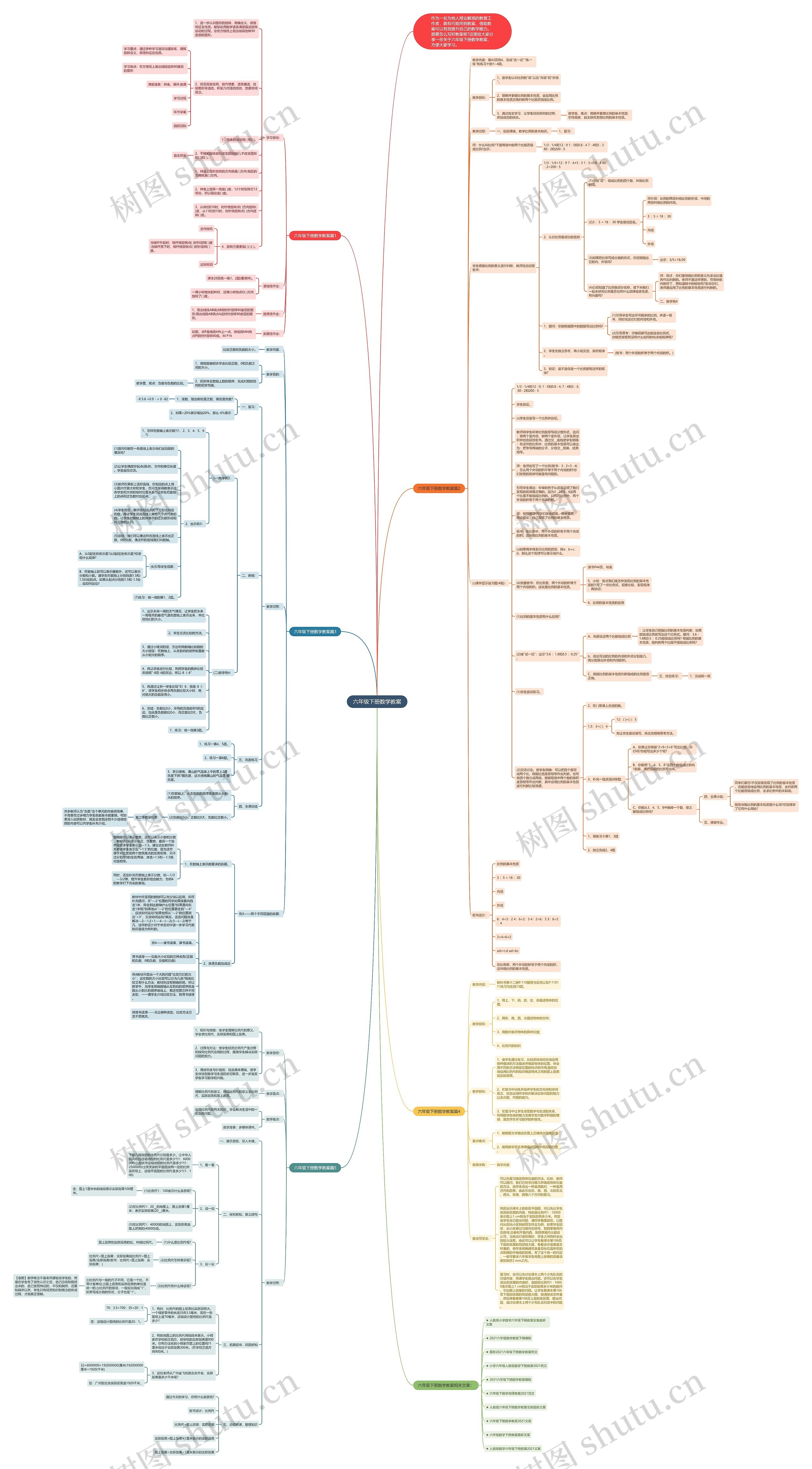 六年级下册数学教案思维导图