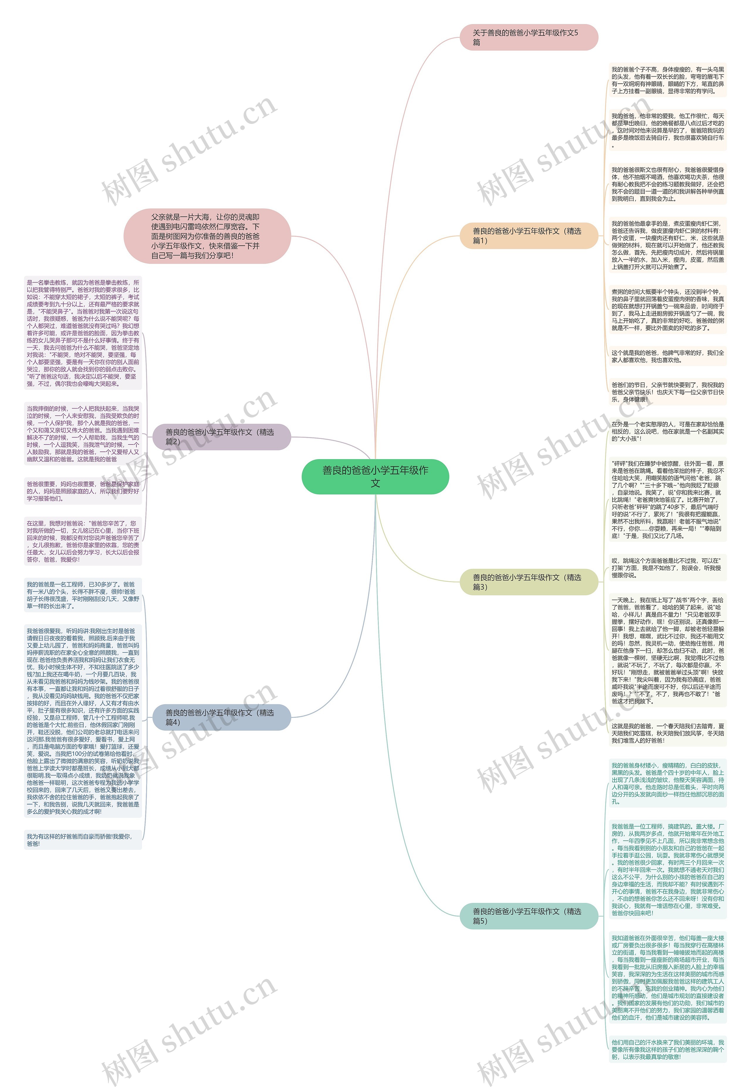 善良的爸爸小学五年级作文思维导图