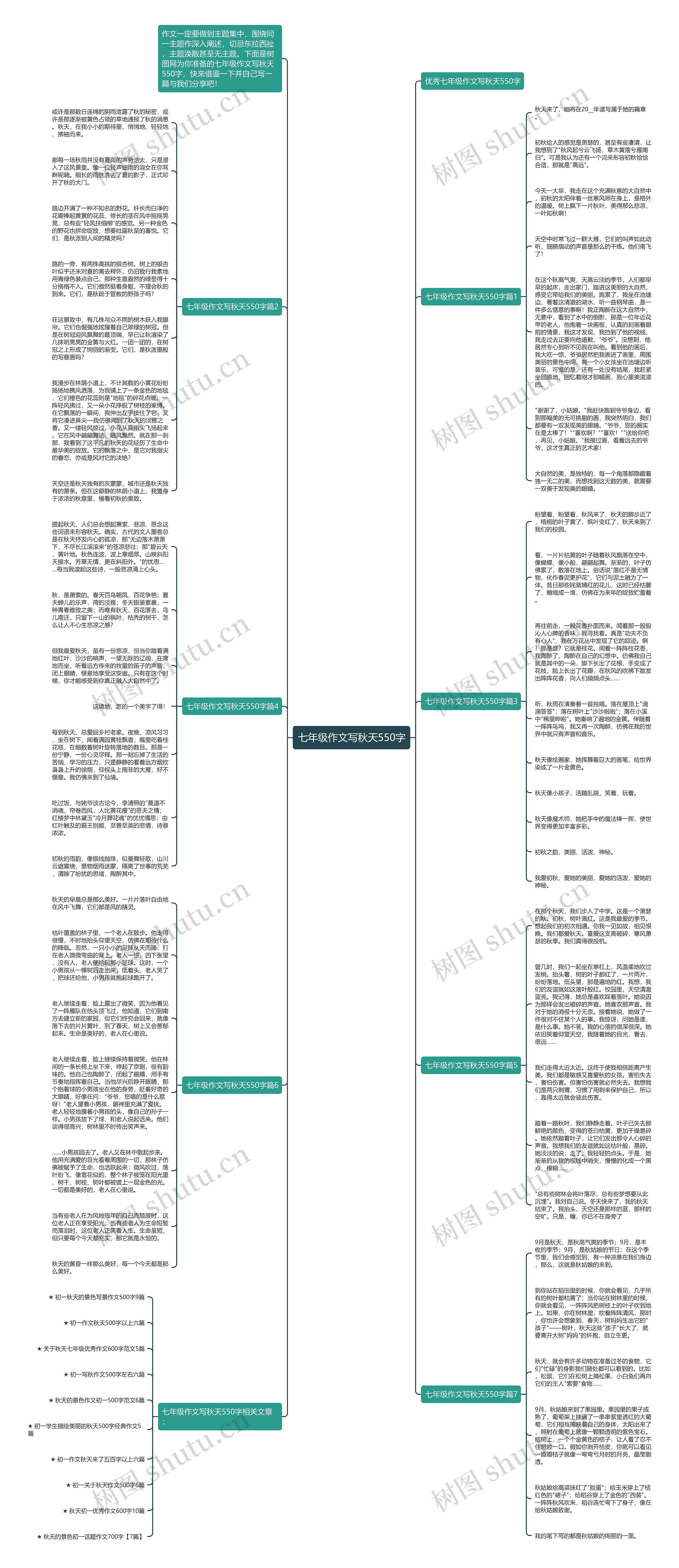 七年级作文写秋天550字思维导图