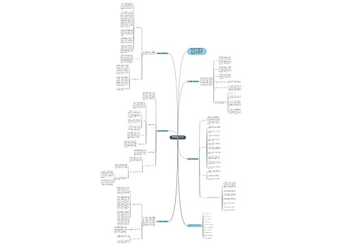 数学课程教学研修实用总结思维导图