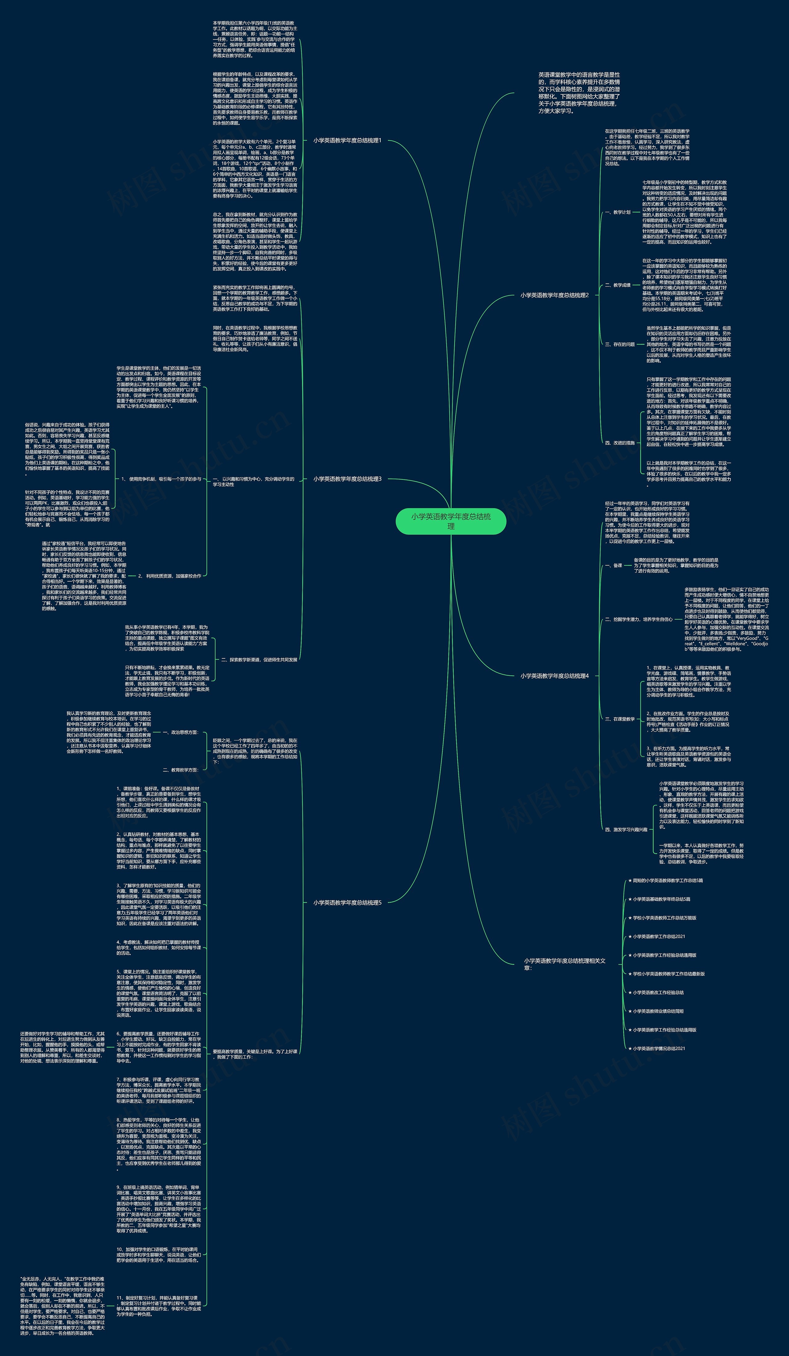 小学英语教学年度总结梳理思维导图