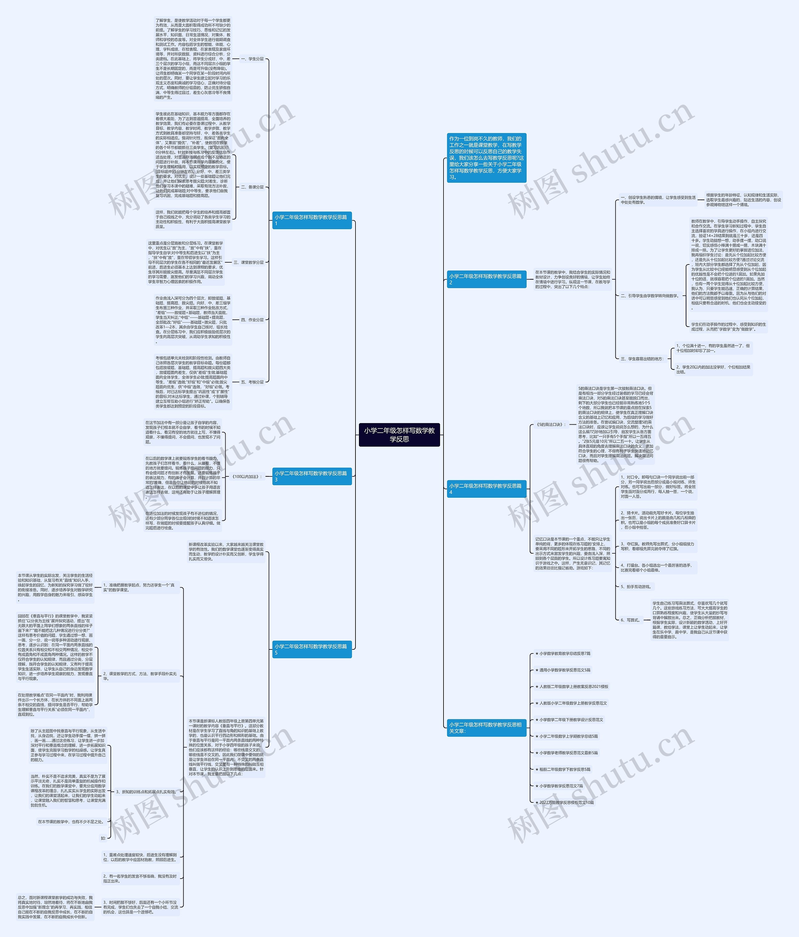 小学二年级怎样写数学教学反思思维导图