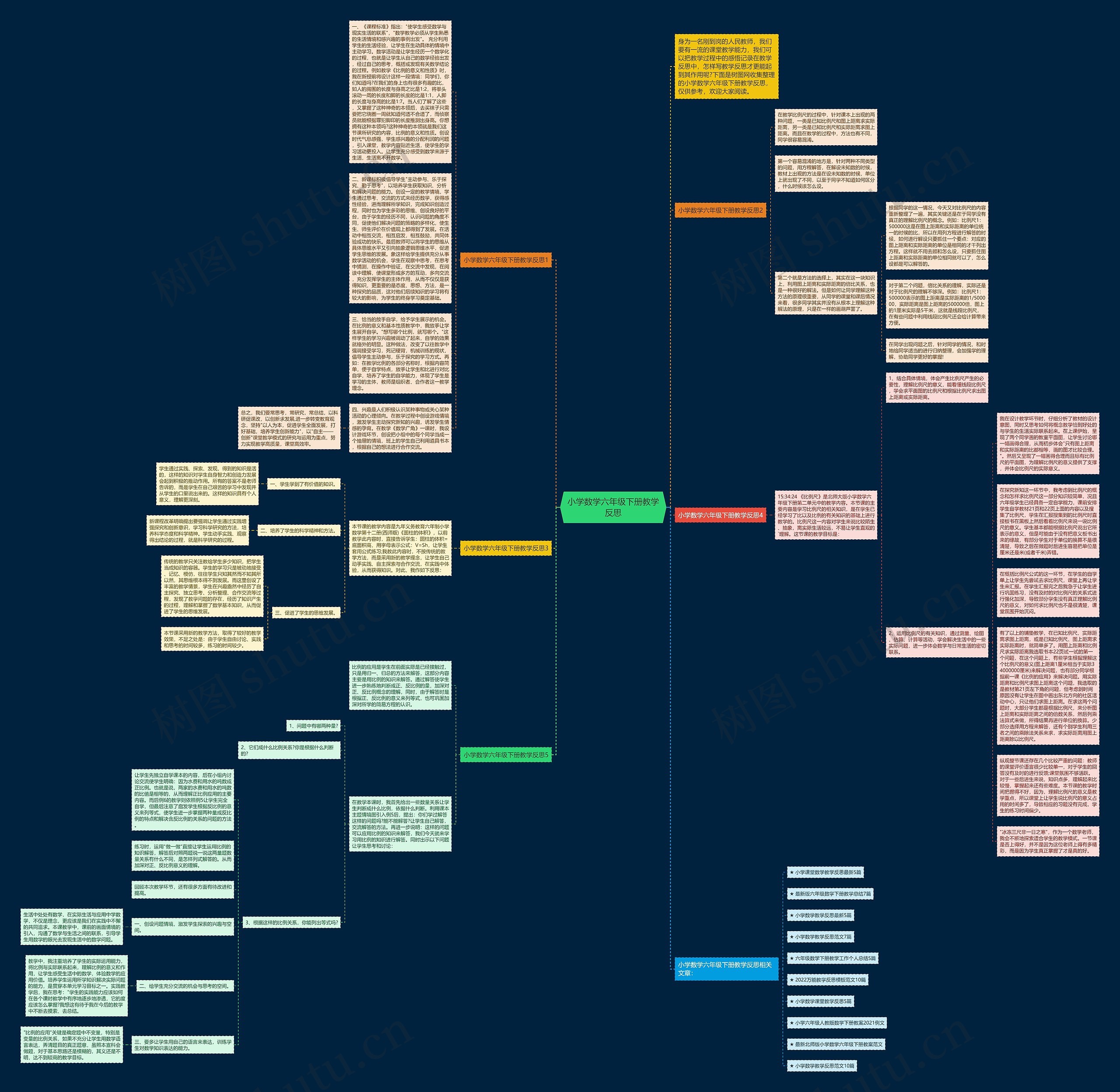 小学数学六年级下册教学反思思维导图