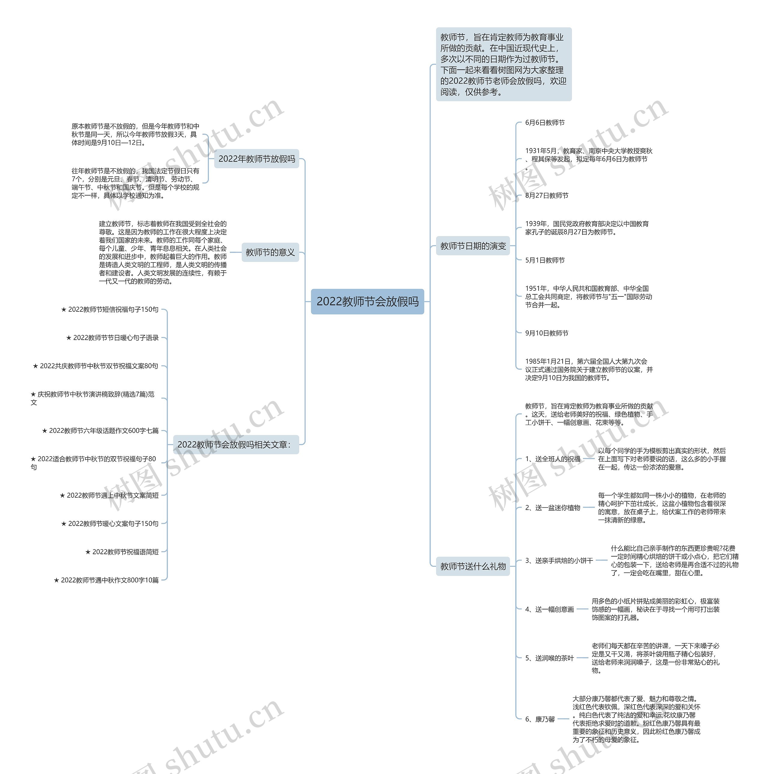 2022教师节会放假吗思维导图