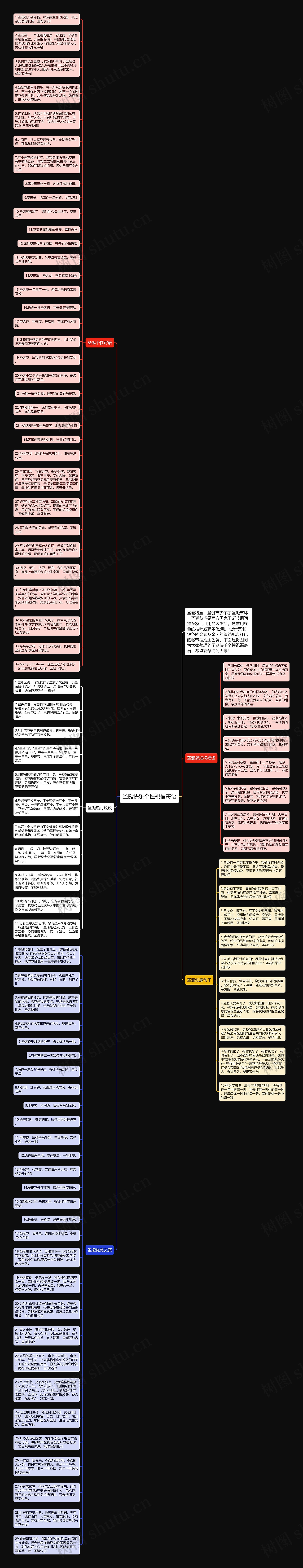 圣诞快乐个性祝福寄语思维导图