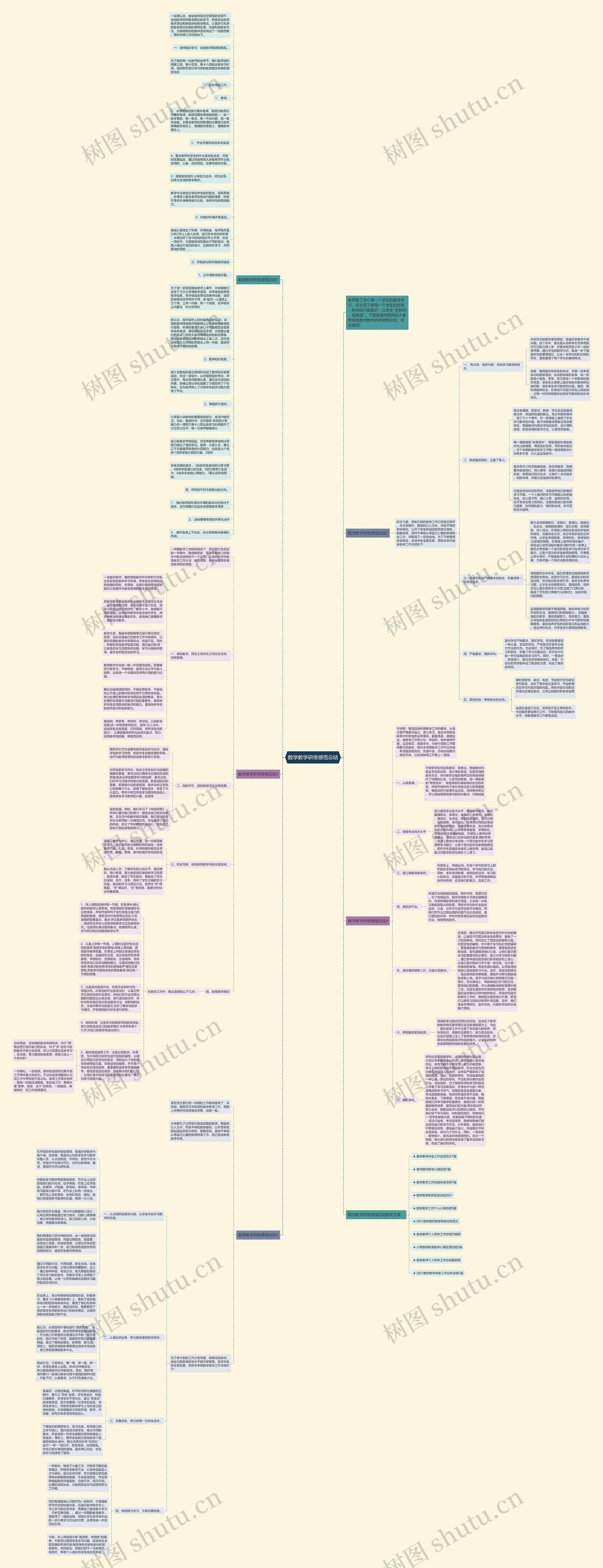 数学教学研修感悟总结思维导图