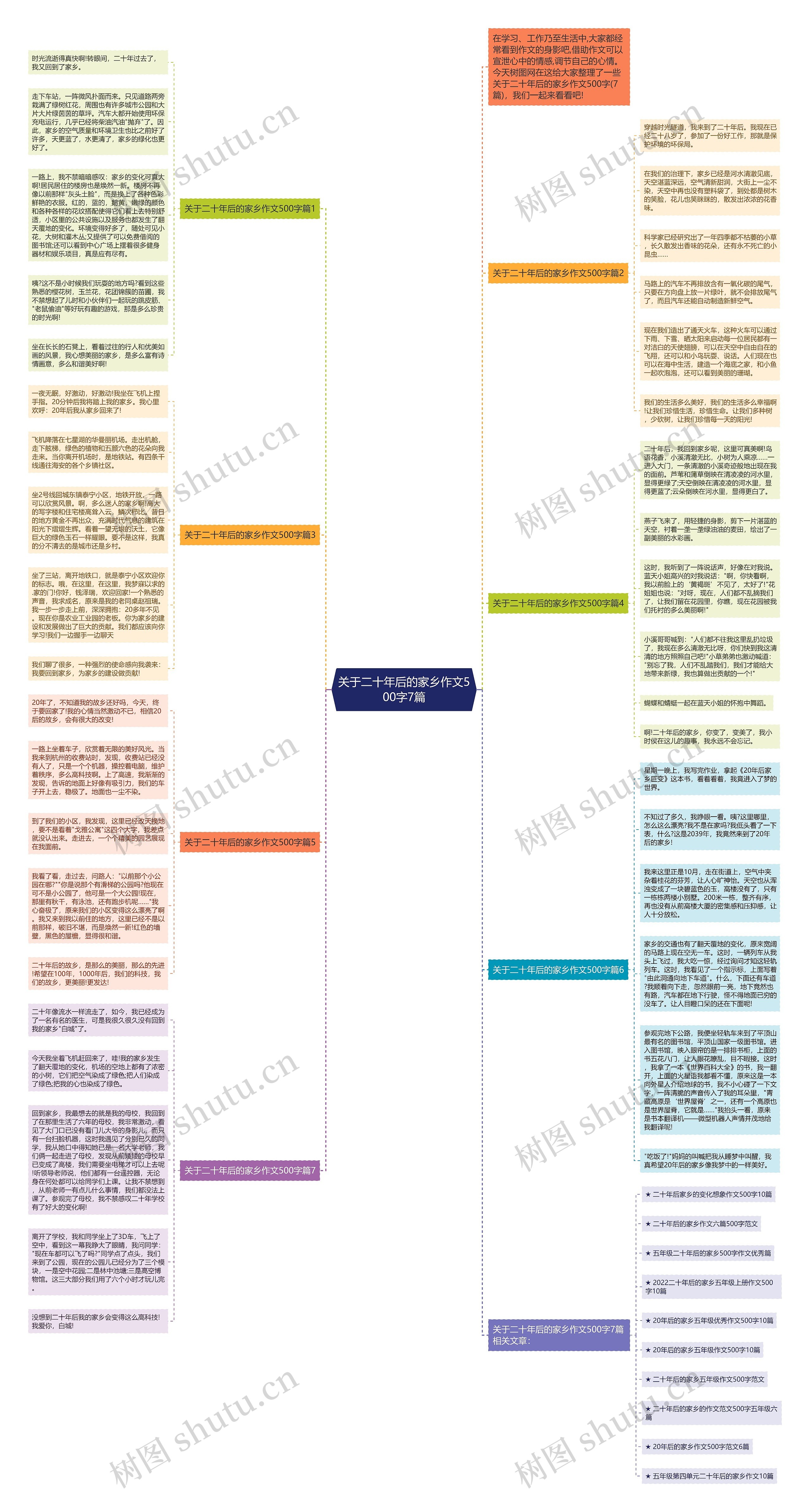 关于二十年后的家乡作文500字7篇
