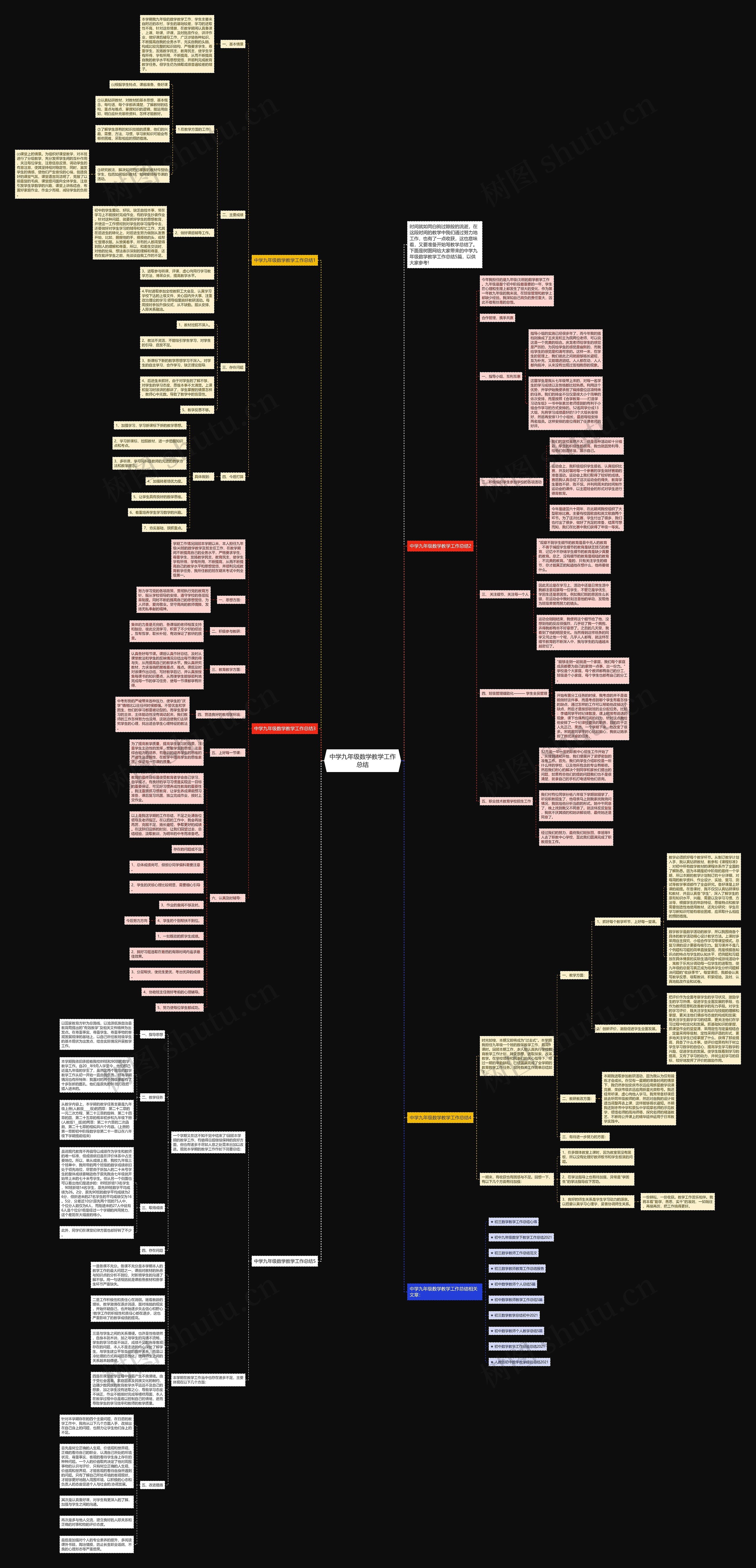 中学九年级数学教学工作总结 中学九年级数学教学工作总结