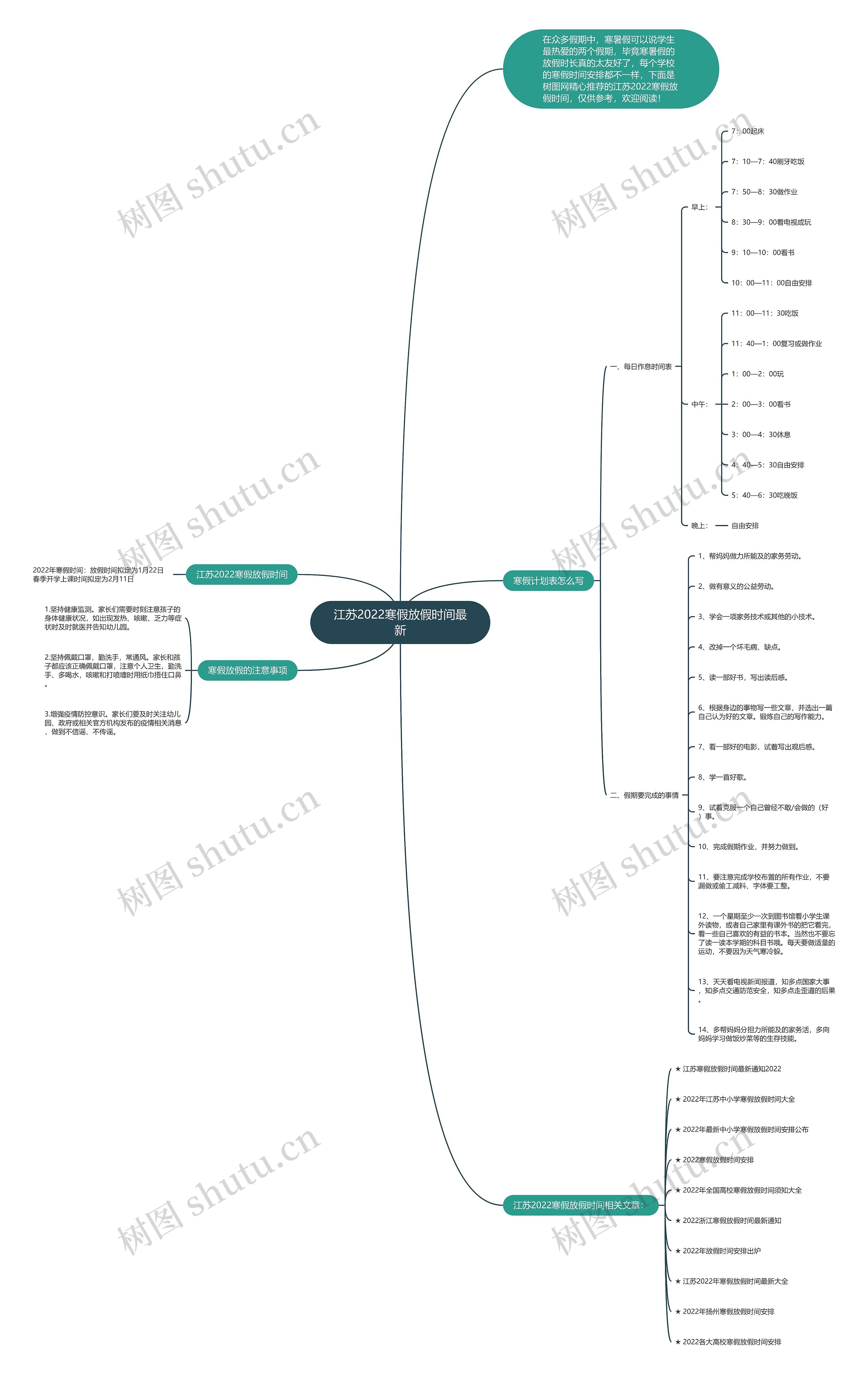 江苏2022寒假放假时间最新思维导图