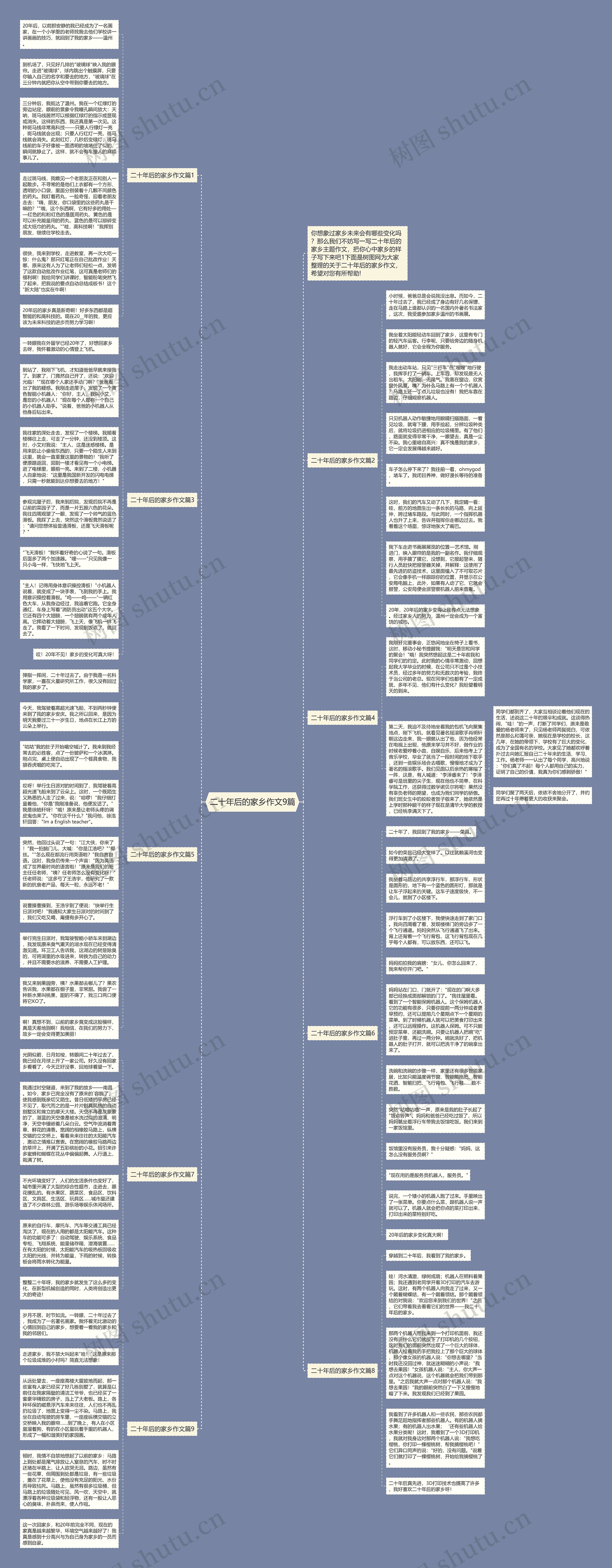 二十年后的家乡作文9篇