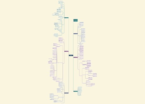 青岛版五年级数学上册总复习教案文案思维导图