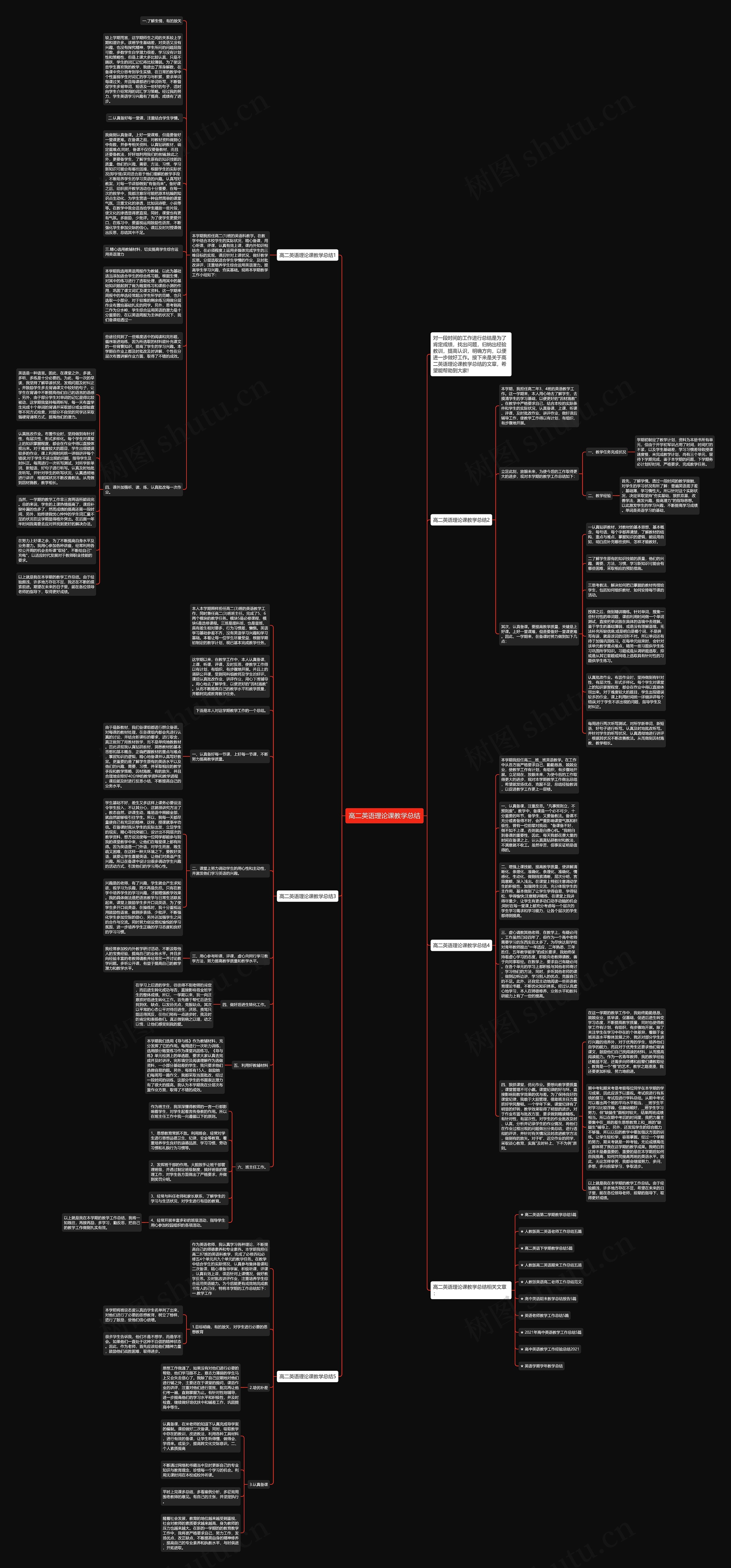 高二英语理论课教学总结思维导图