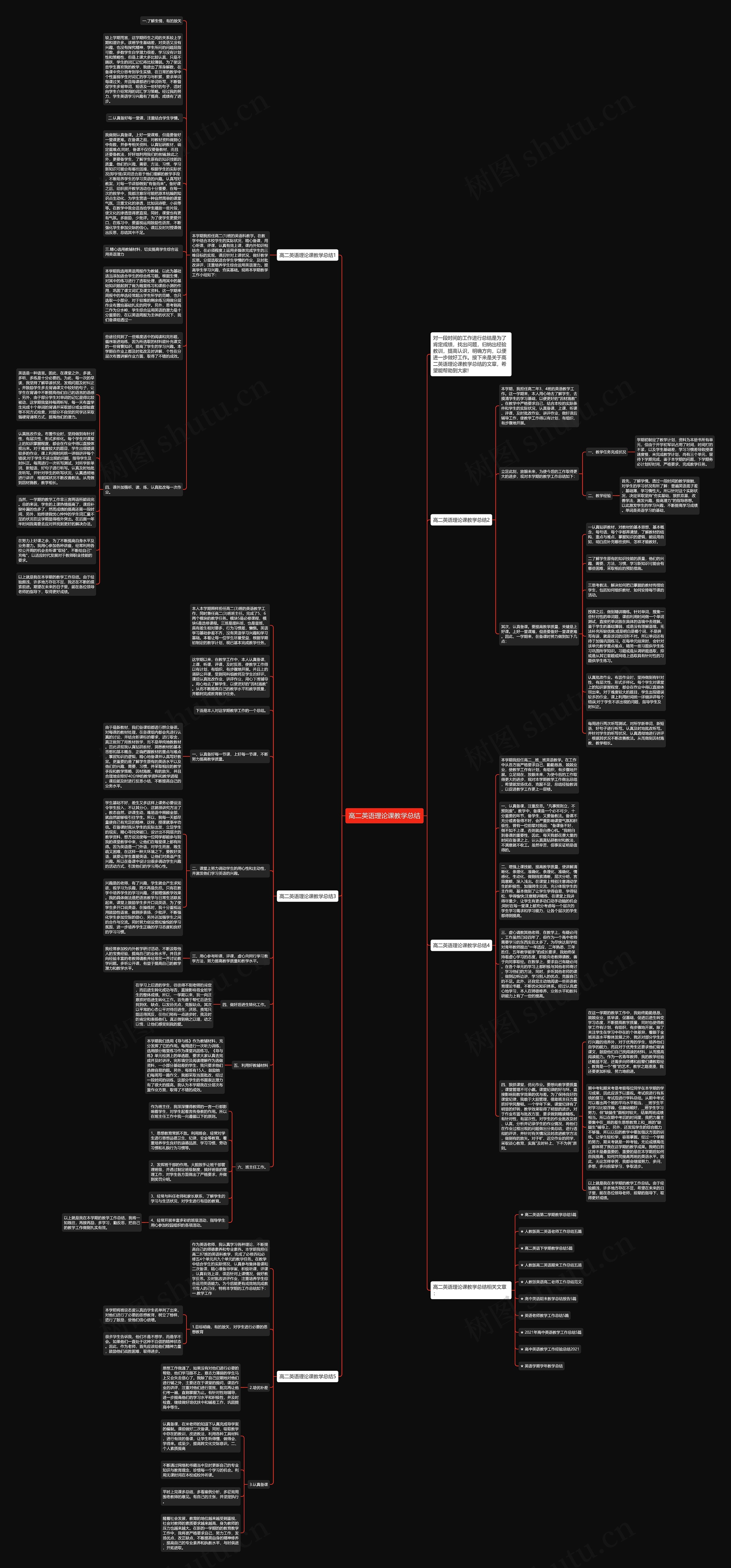 高二英语理论课教学总结思维导图高清图 高二英语理论课教学总结思维导图