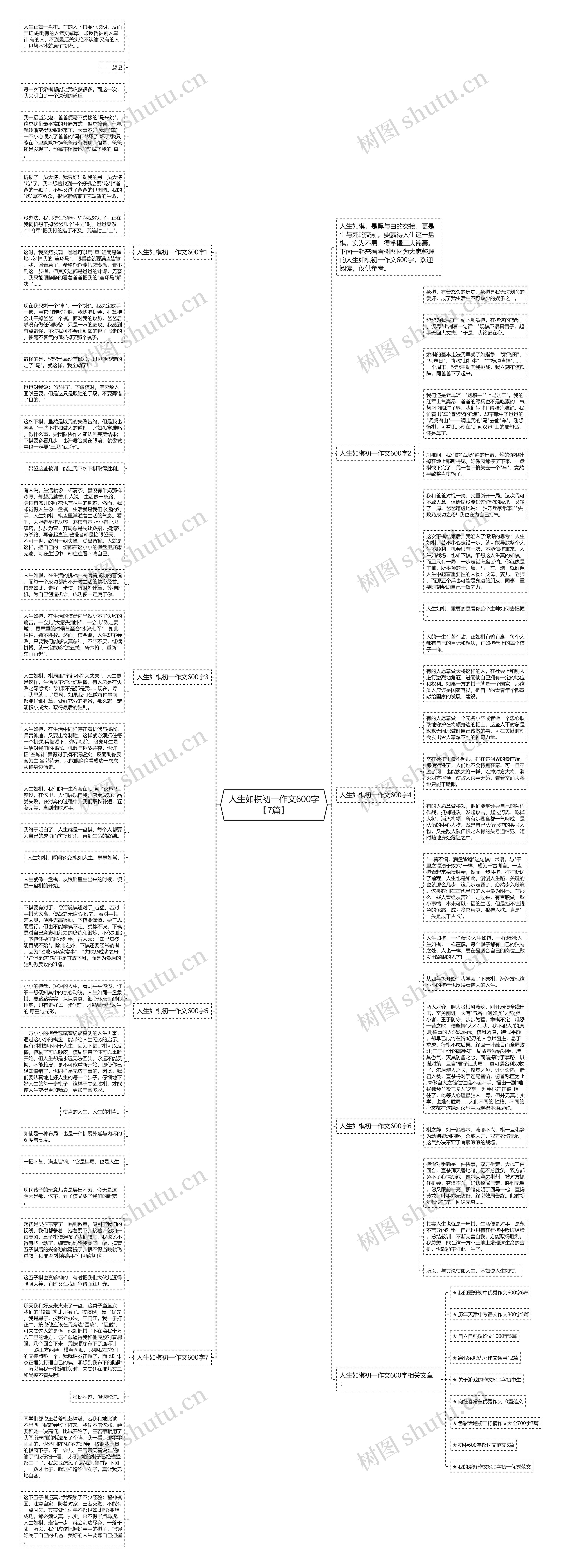 人生如棋初一作文600字【7篇】思维导图