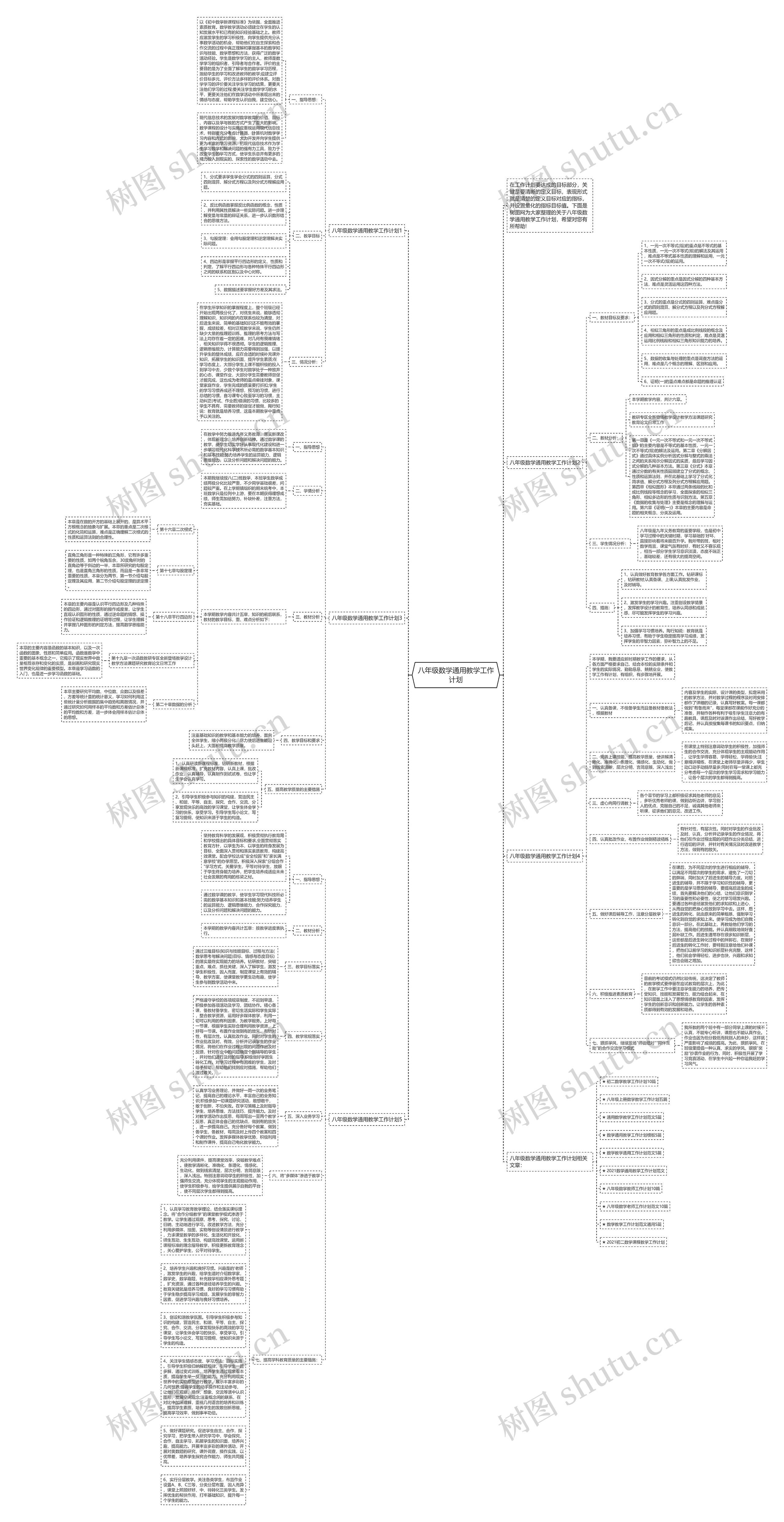 八年级数学通用教学工作计划思维导图