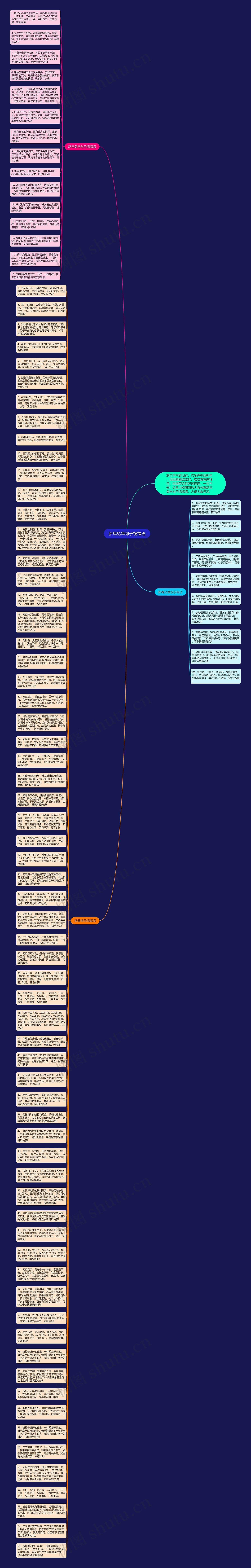新年兔年句子祝福语思维导图高清图 新年兔年句子祝福语思维导图