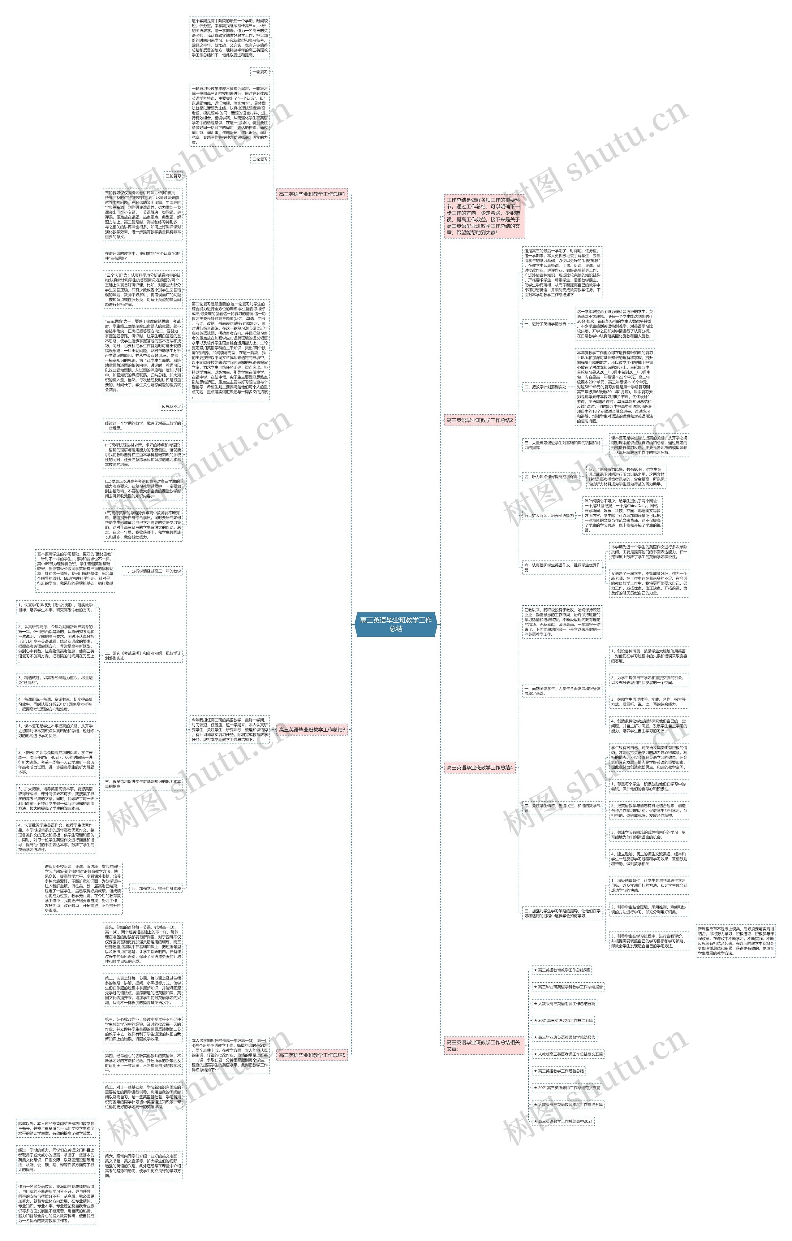 高三英语毕业班教学工作总结思维导图