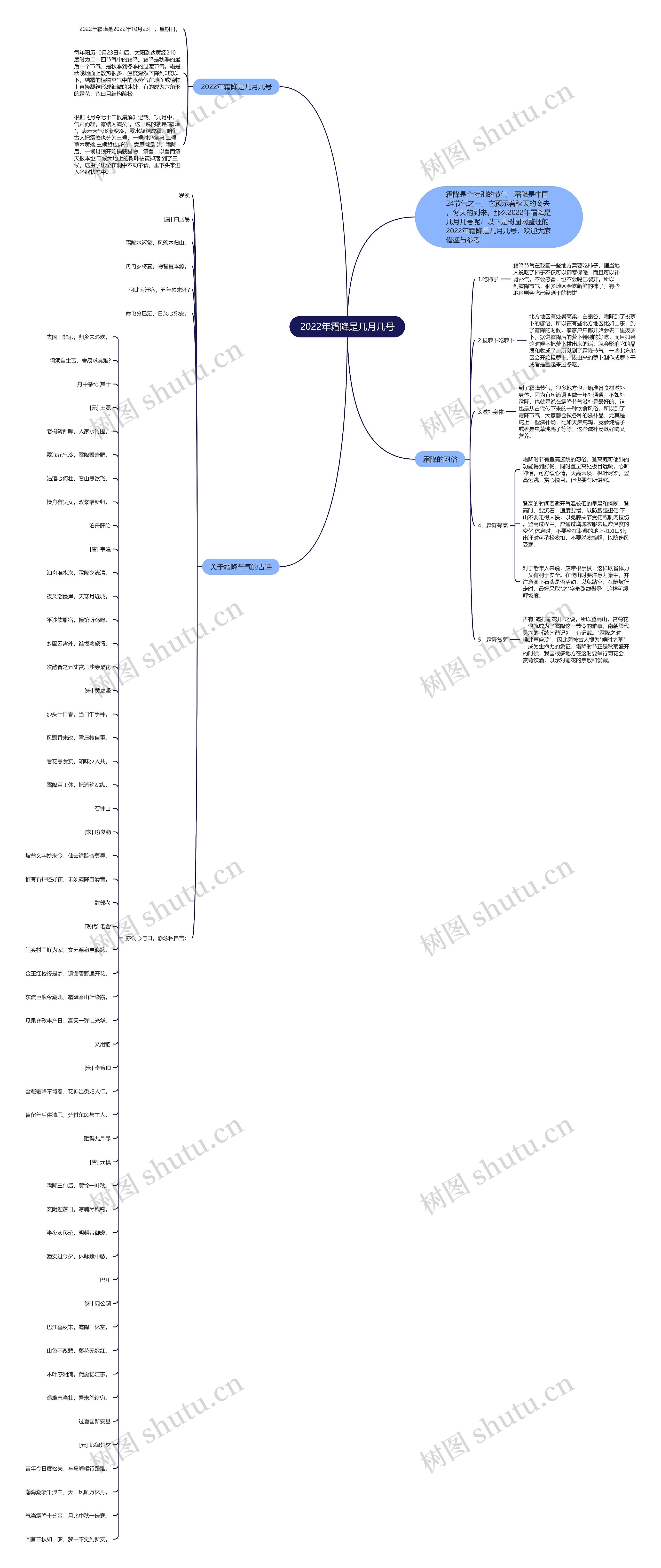 2022年霜降是几月几号思维导图