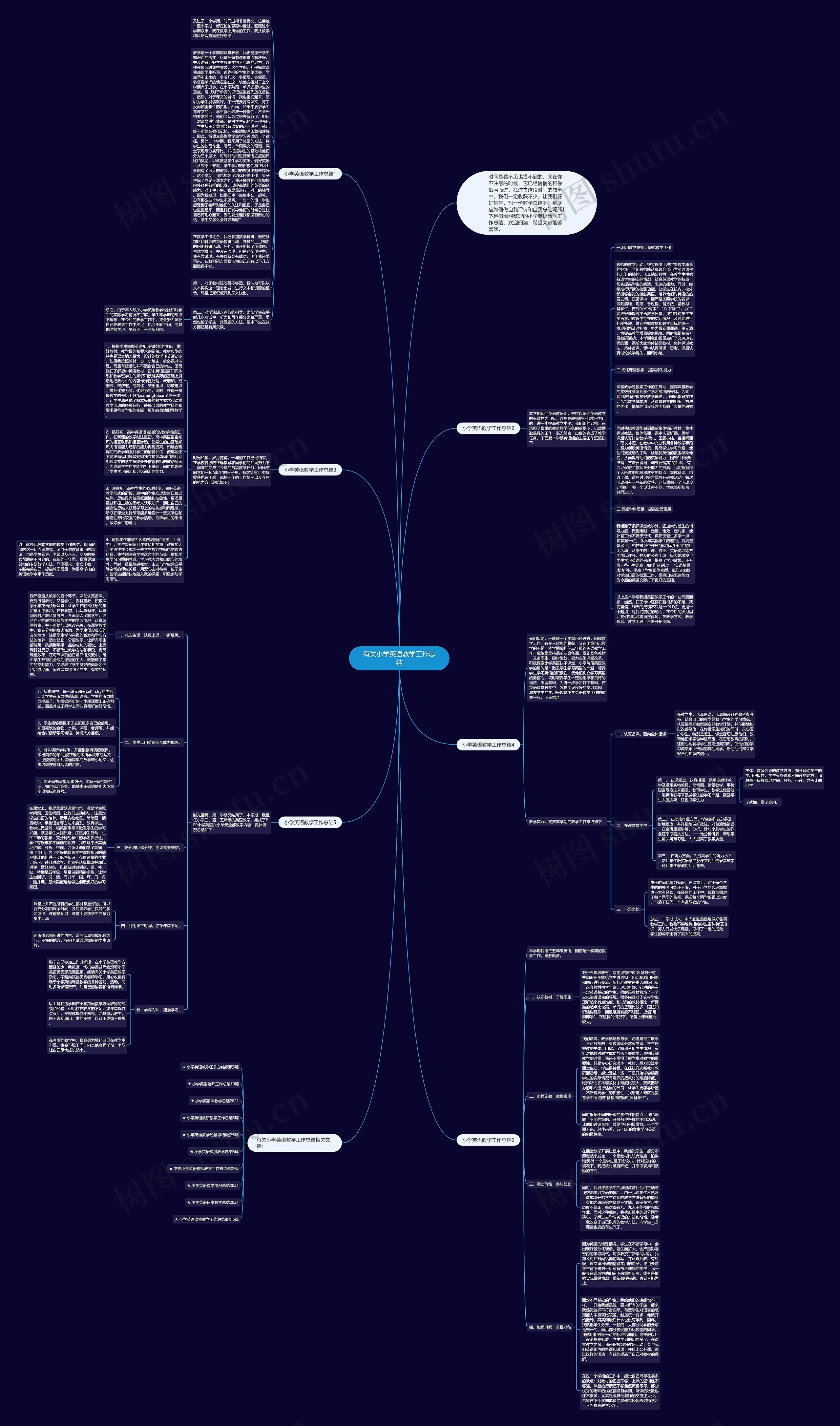 有关小学英语教学工作总结思维导图