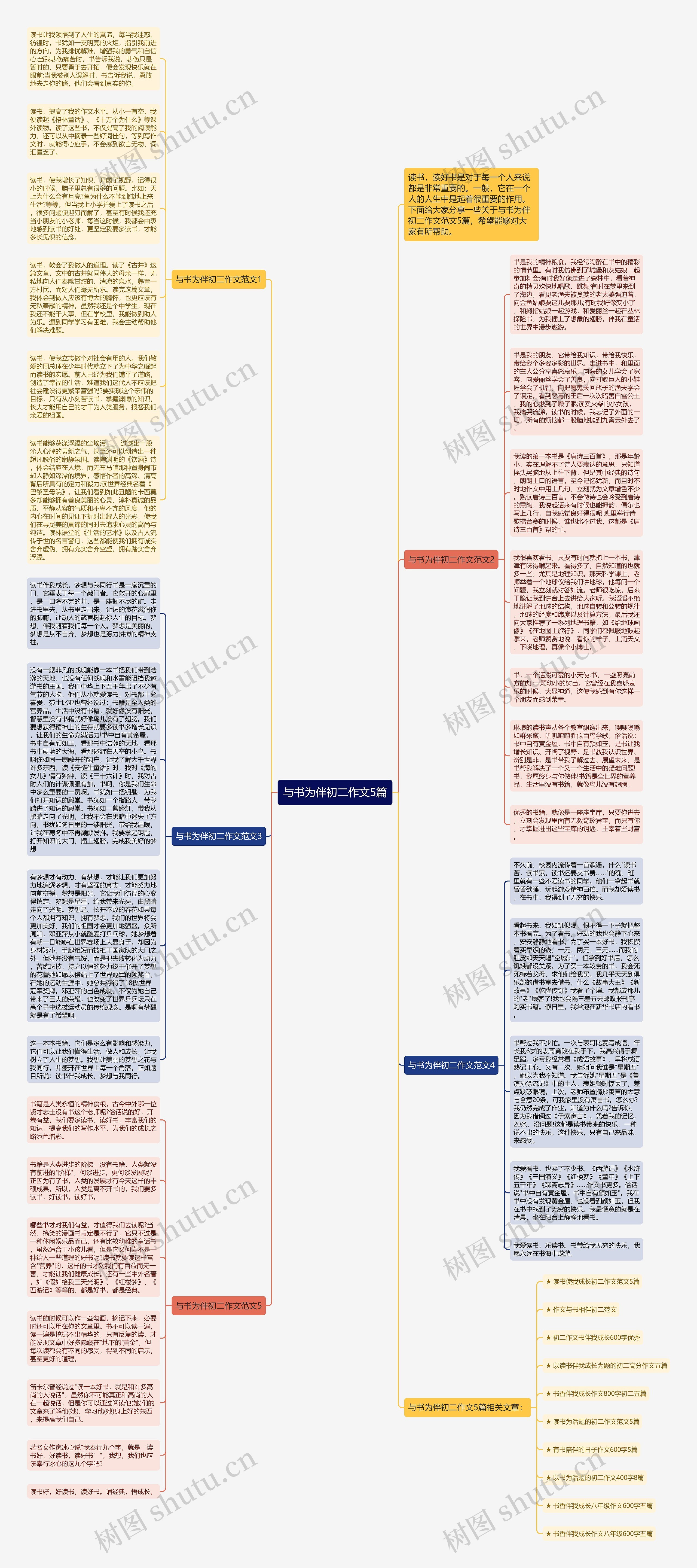 与书为伴初二作文5篇思维导图
