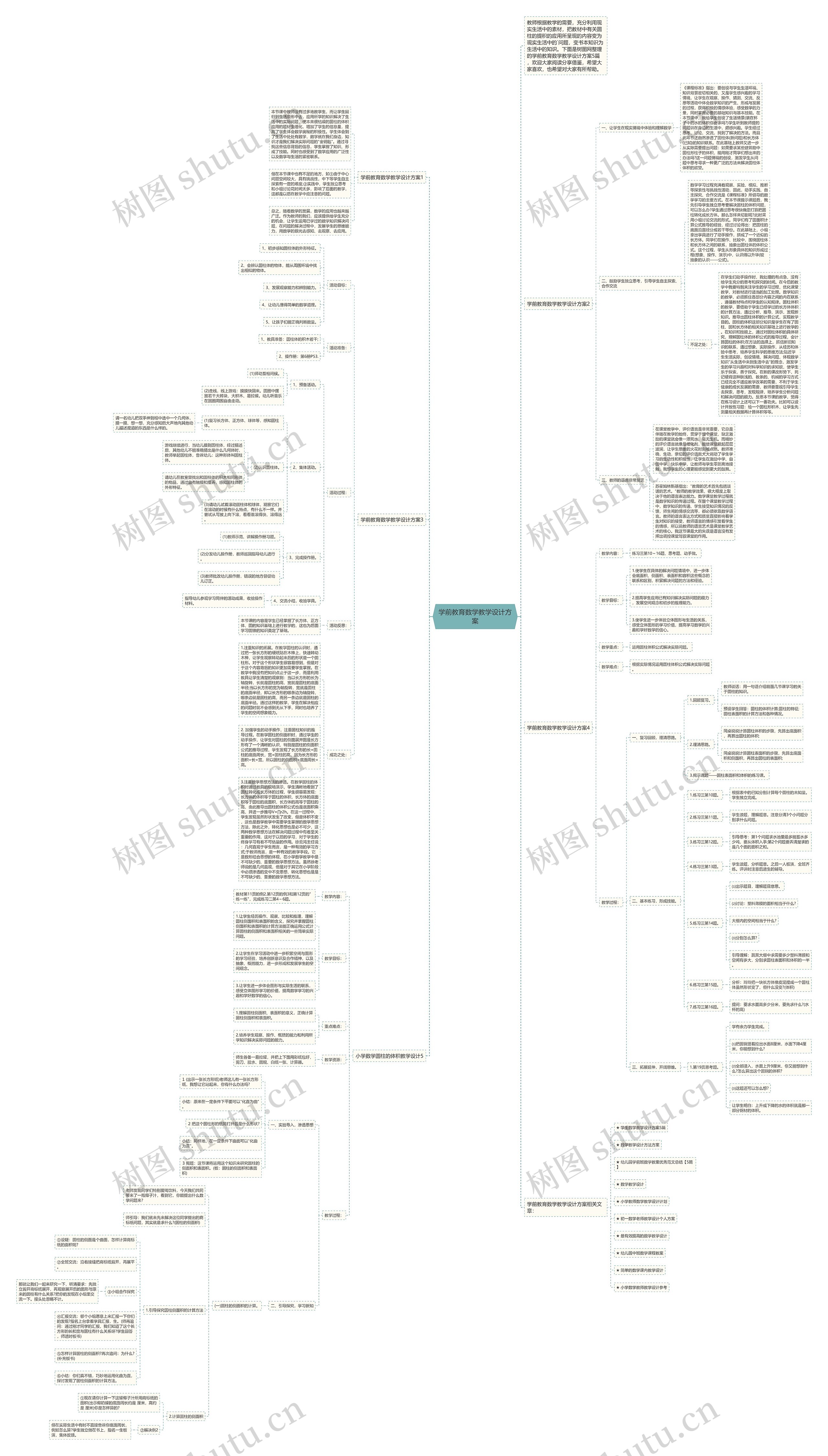 学前教育数学教学设计方案思维导图