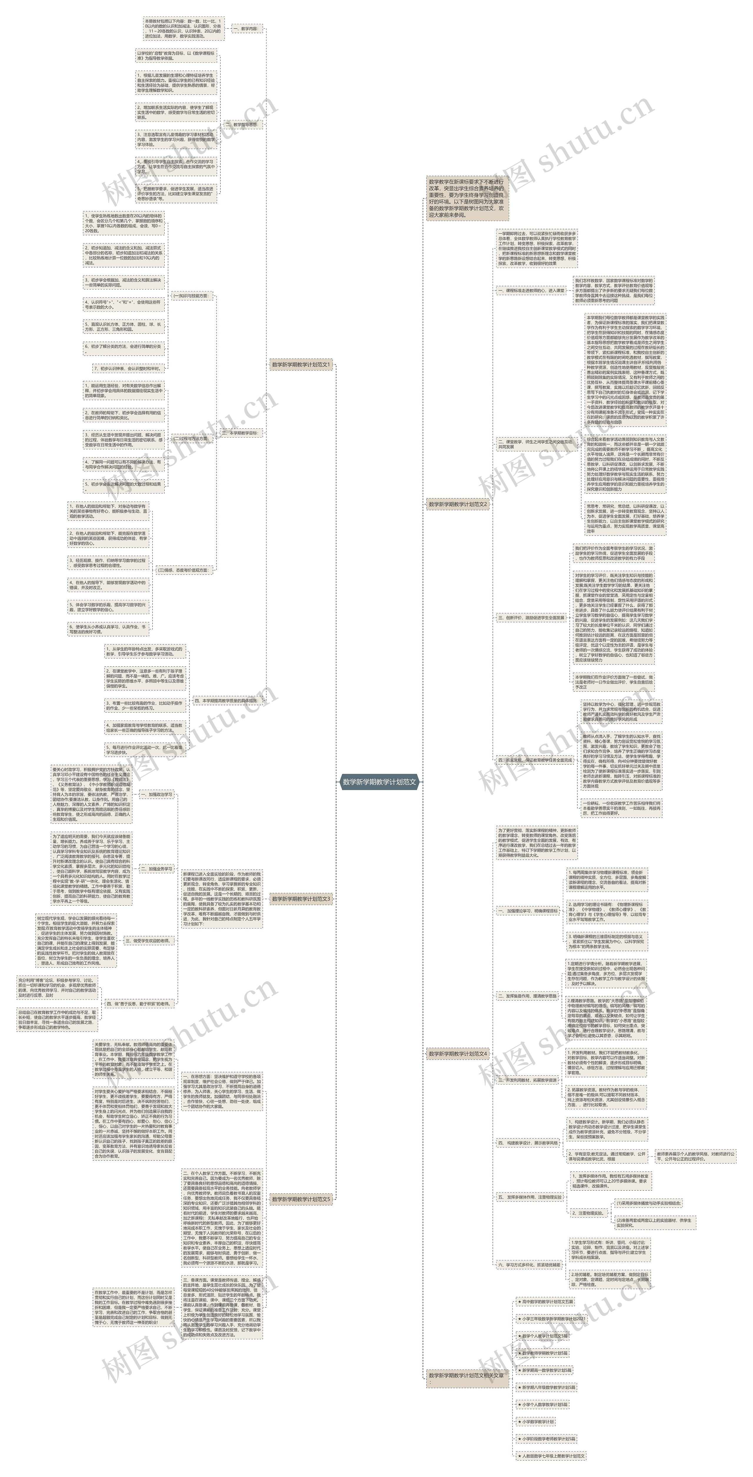 数学新学期教学计划范文思维导图