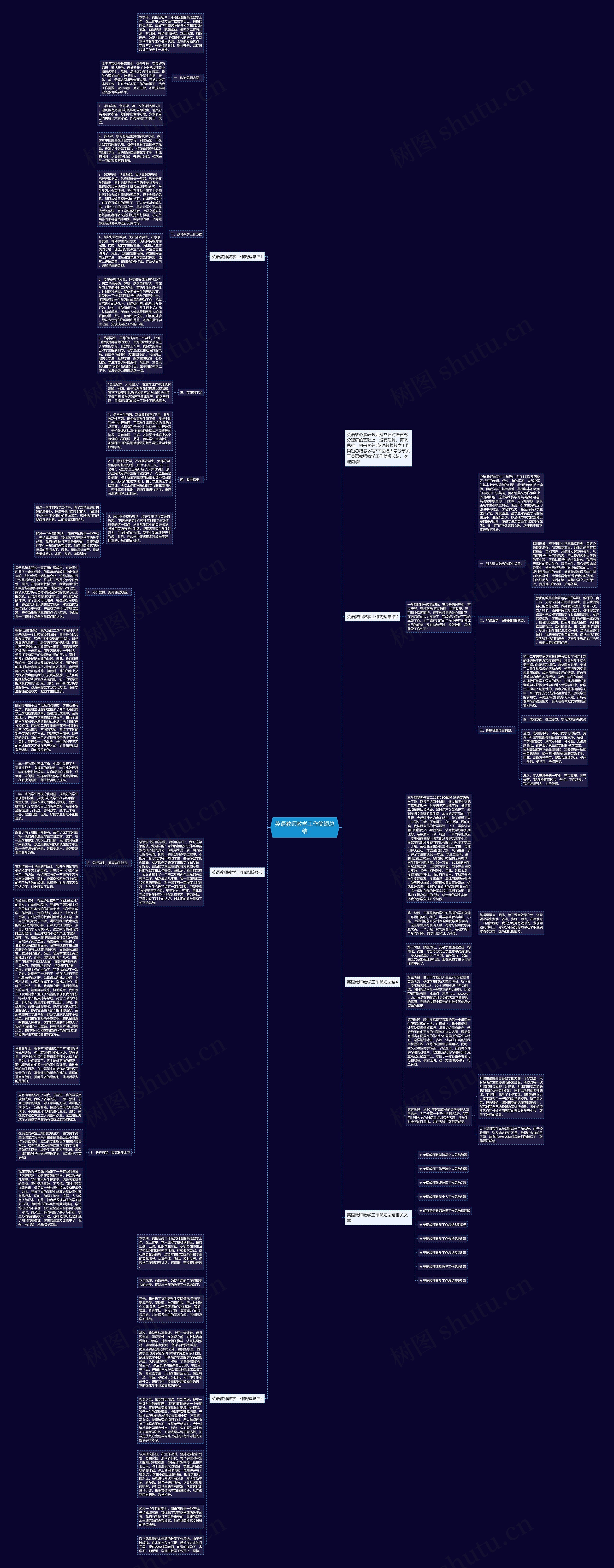 英语教师教学工作简短总结思维导图