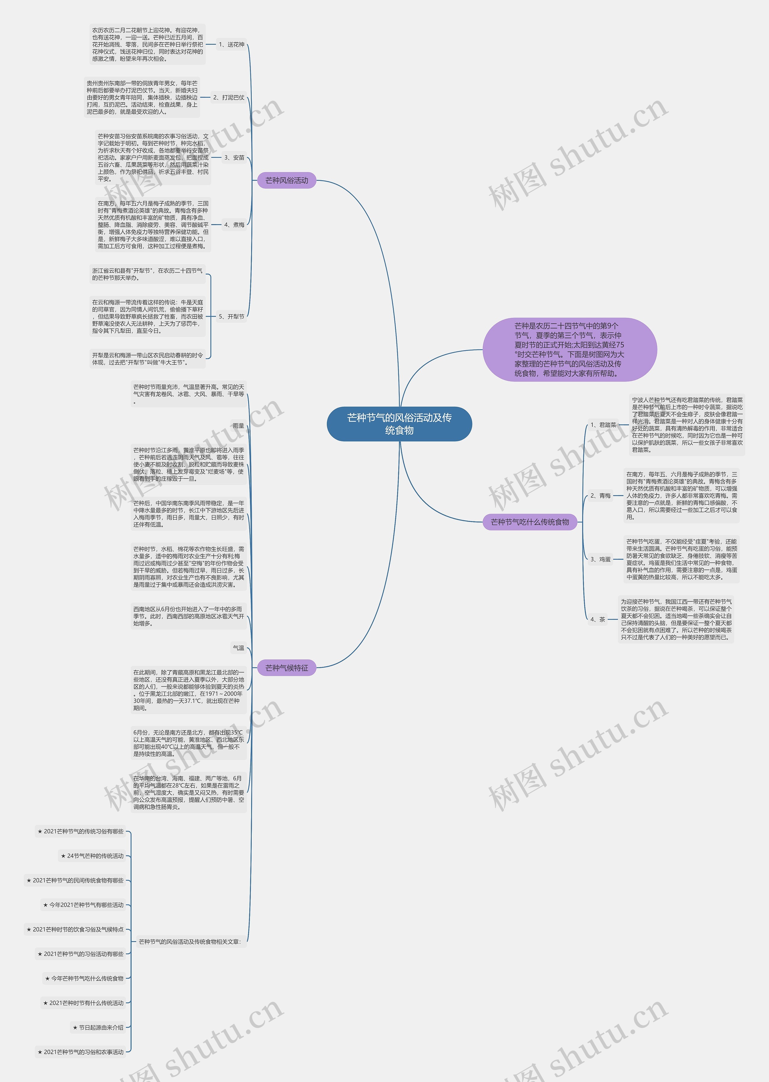 芒种节气的风俗活动及传统食物思维导图