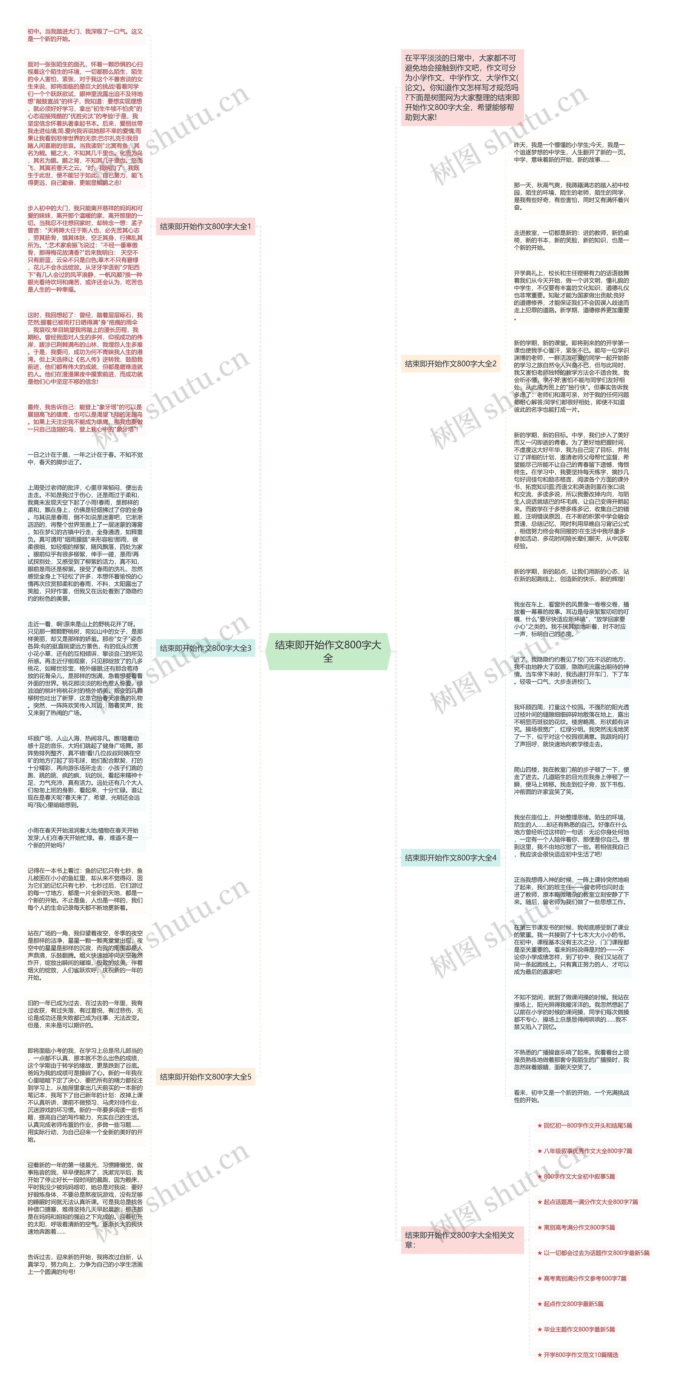 结束即开始作文800字大全思维导图
