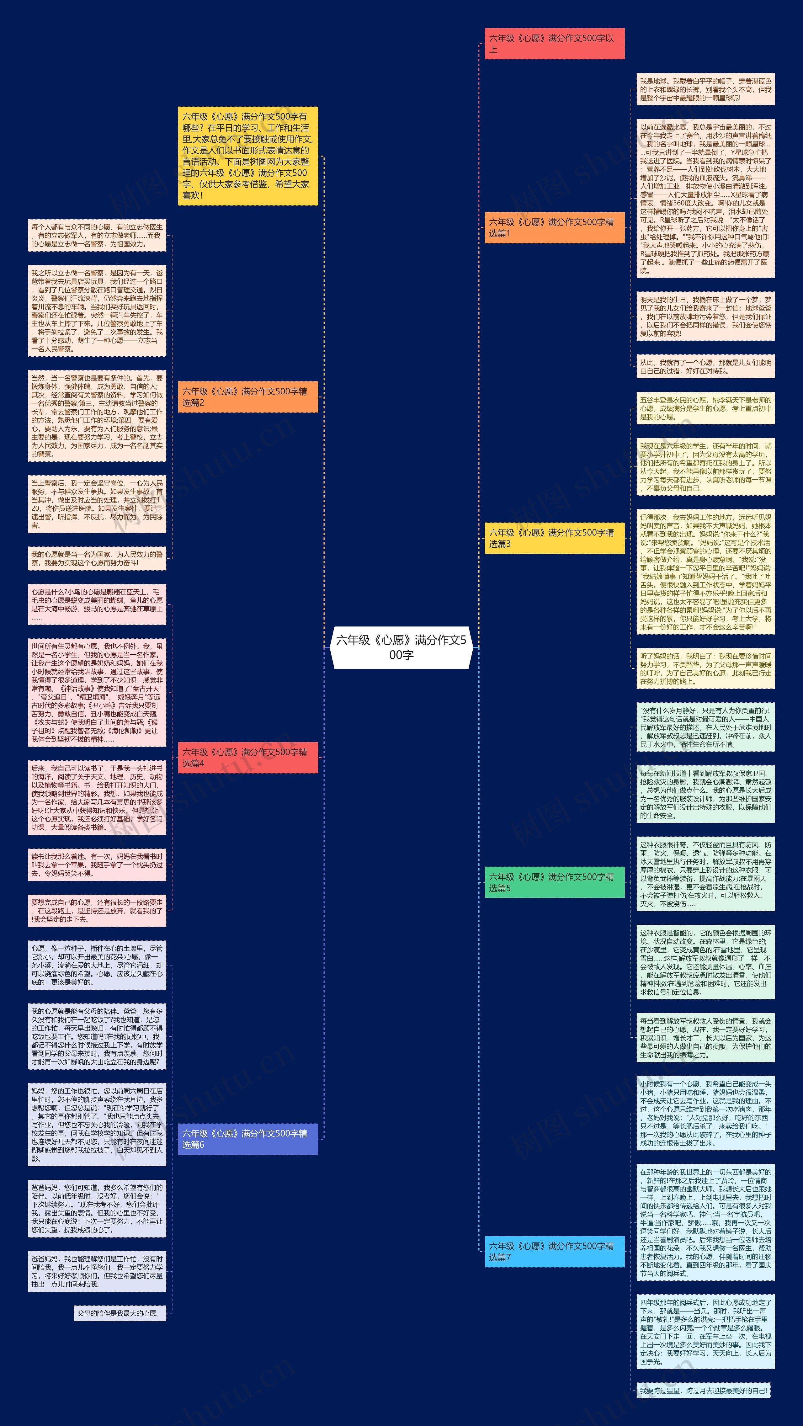 六年级《心愿》满分作文500字